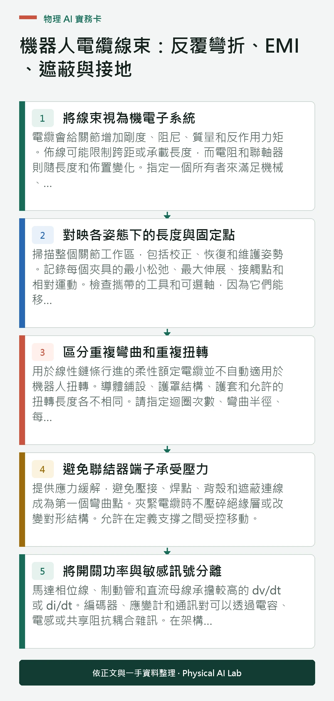 以五個步驟整理機器人電纜線束：反覆彎折、EMI、遮蔽與接地的判讀重點