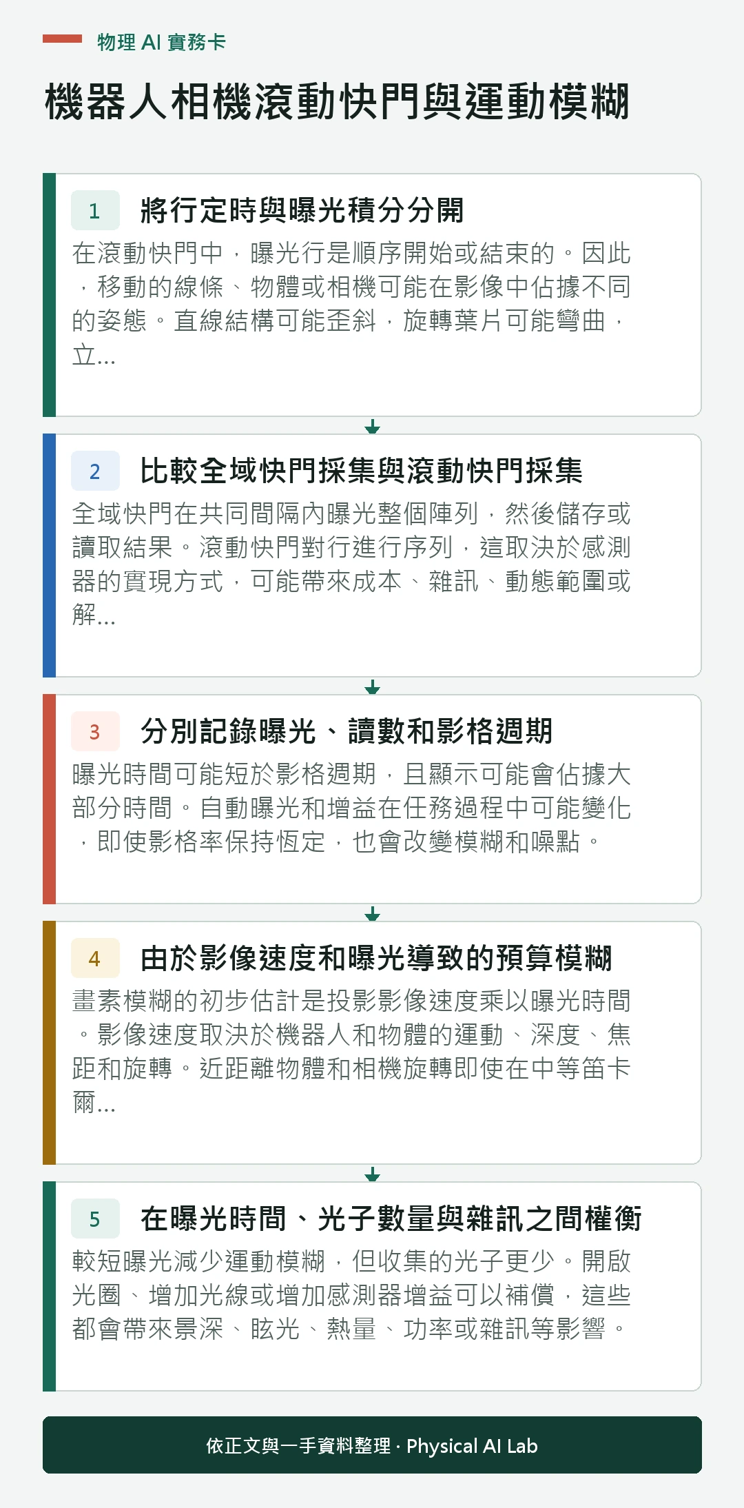 以五個步驟整理機器人相機滾動快門與運動模糊的判讀重點