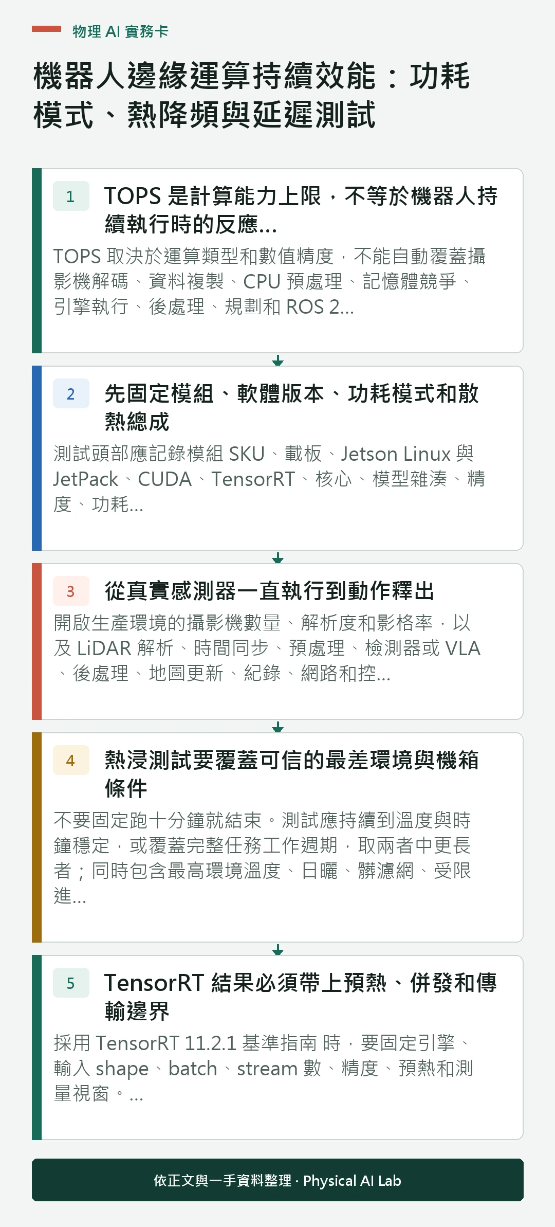 以五個步驟整理機器人邊緣運算持續效能:功耗模式、熱降頻與延遲測試的判讀重點