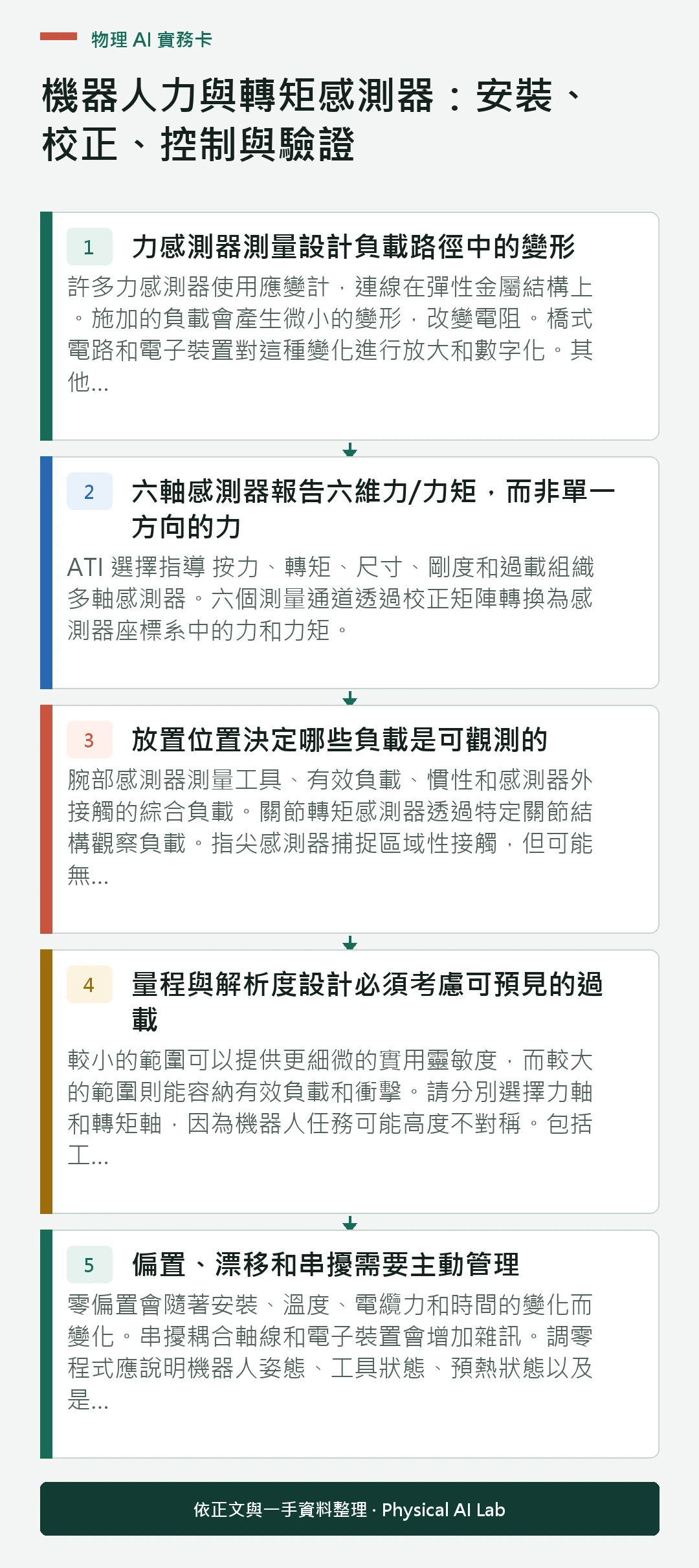 以五個步驟整理機器人力與轉矩感測器：安裝、校正、控制與驗證的判讀重點