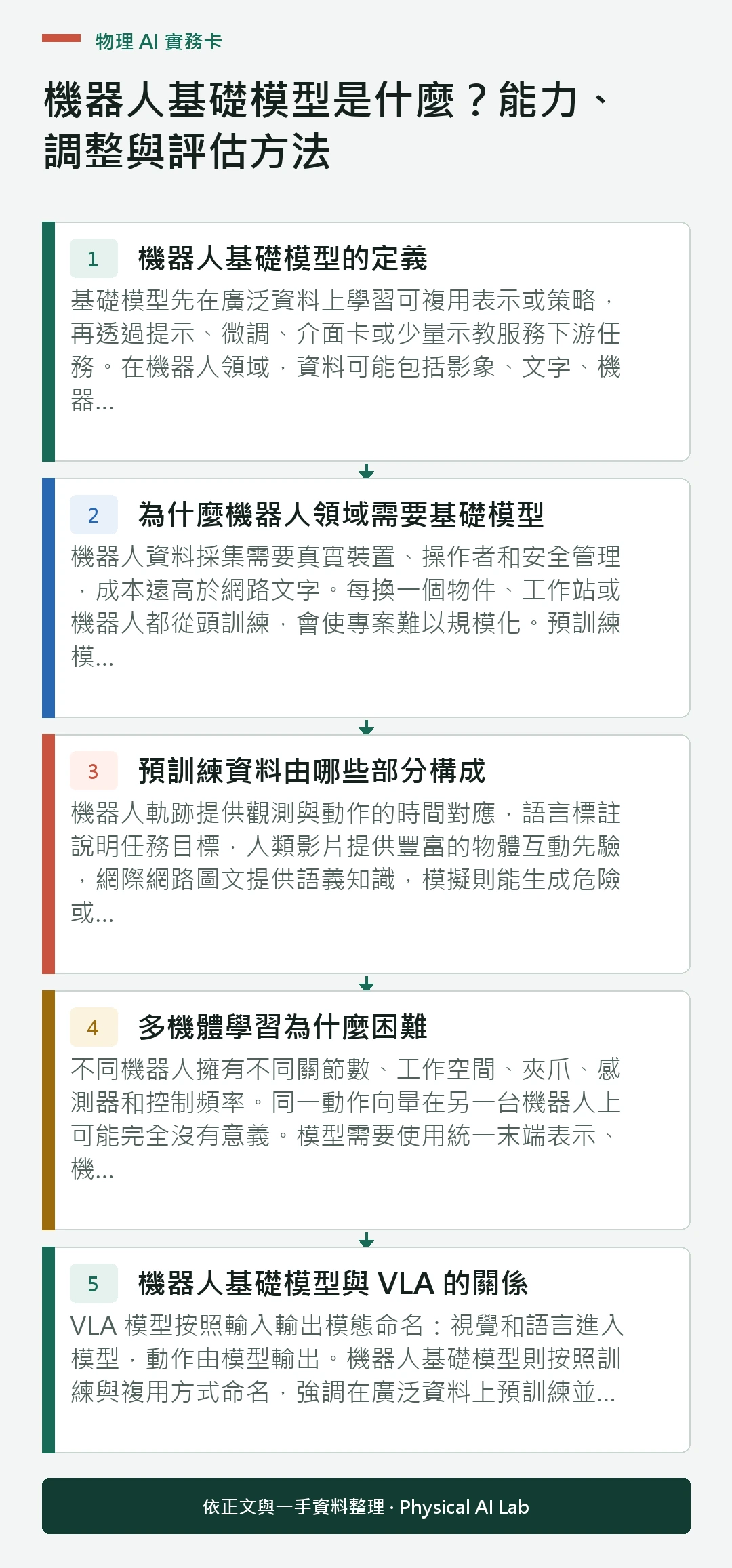 以五個步驟整理機器人基礎模型是什麼？能力、調整與評估方法的判讀重點