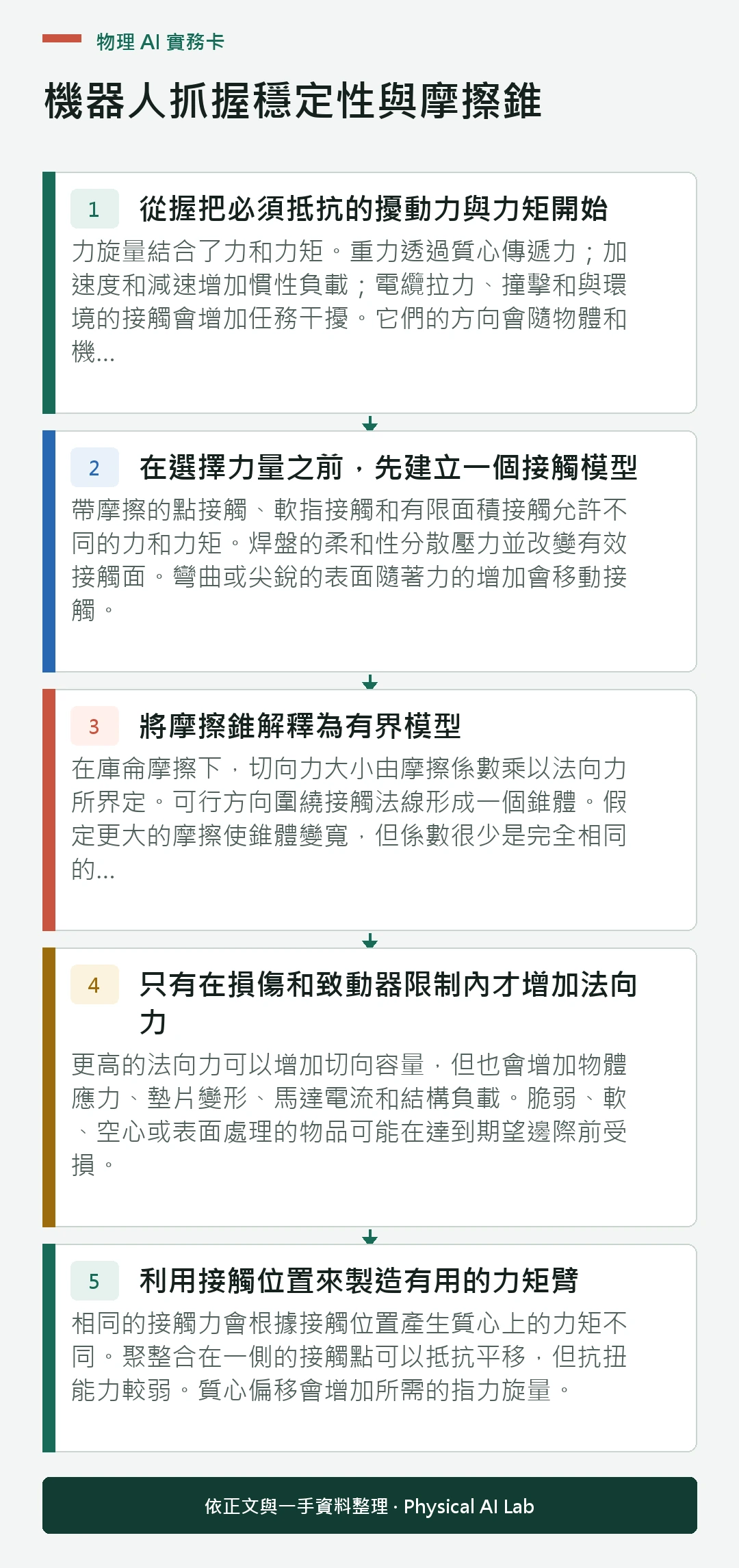 以五個步驟整理機器人抓握穩定性與摩擦錐的判讀重點