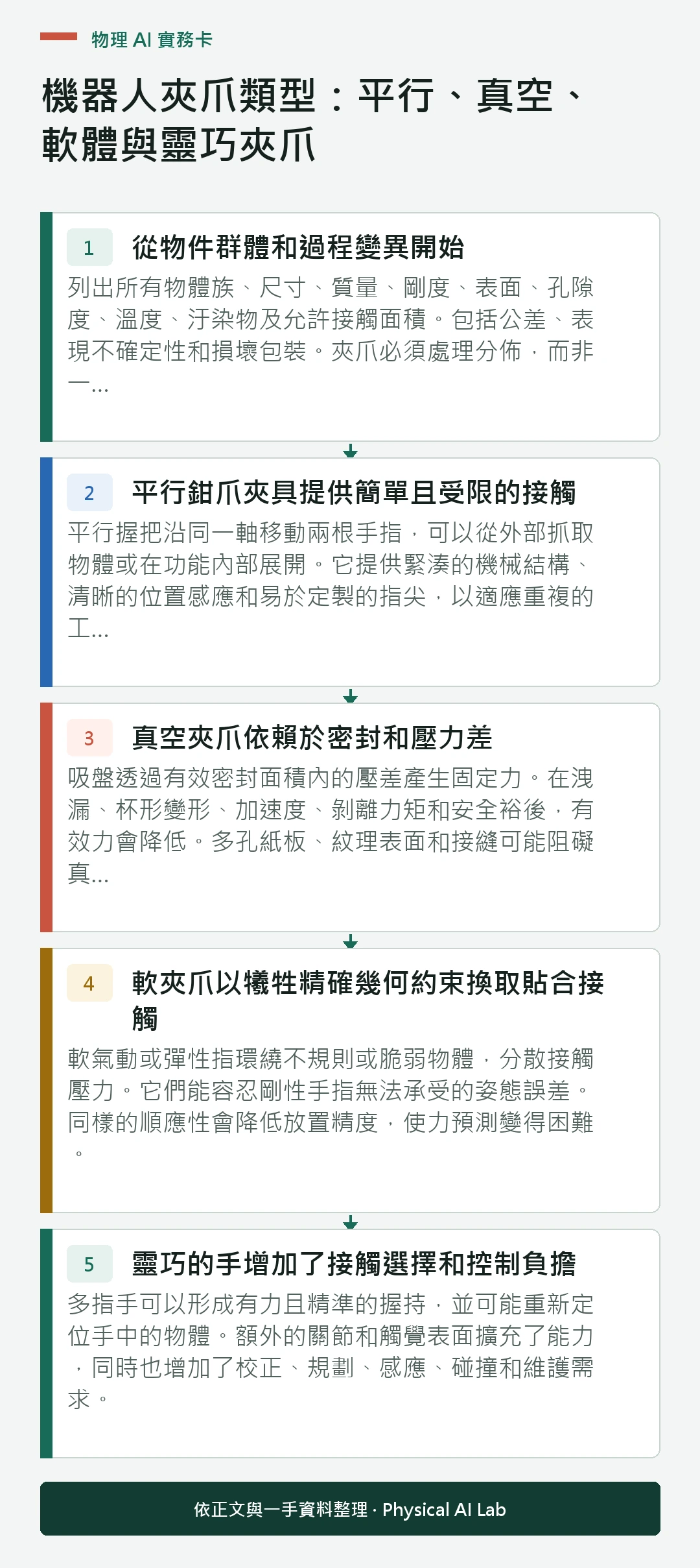 以五個步驟整理機器人夾爪類型:平行、真空、軟體與靈巧夾爪的判讀重點