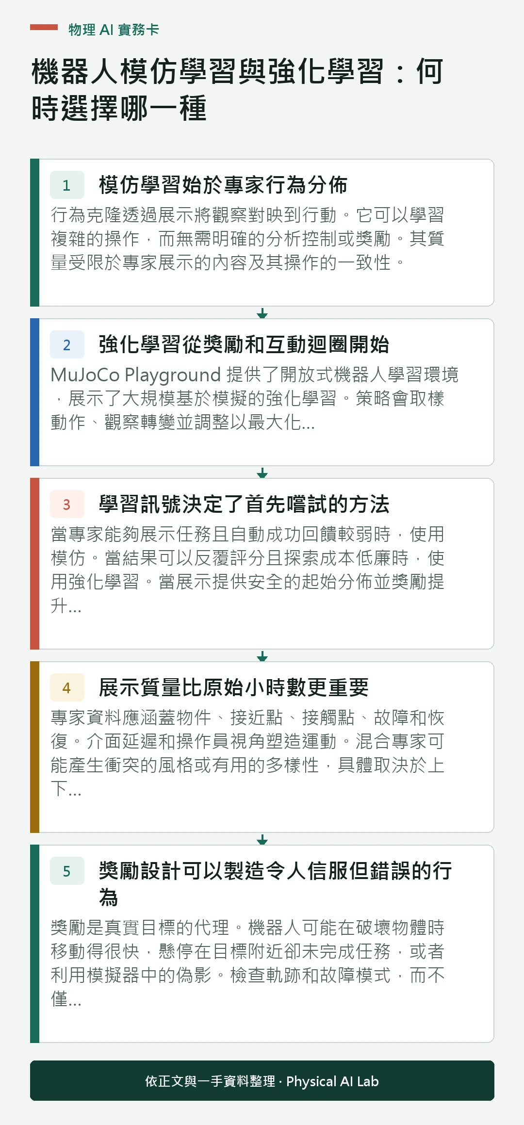 以五個步驟整理機器人模仿學習與強化學習：何時選擇哪一種的判讀重點