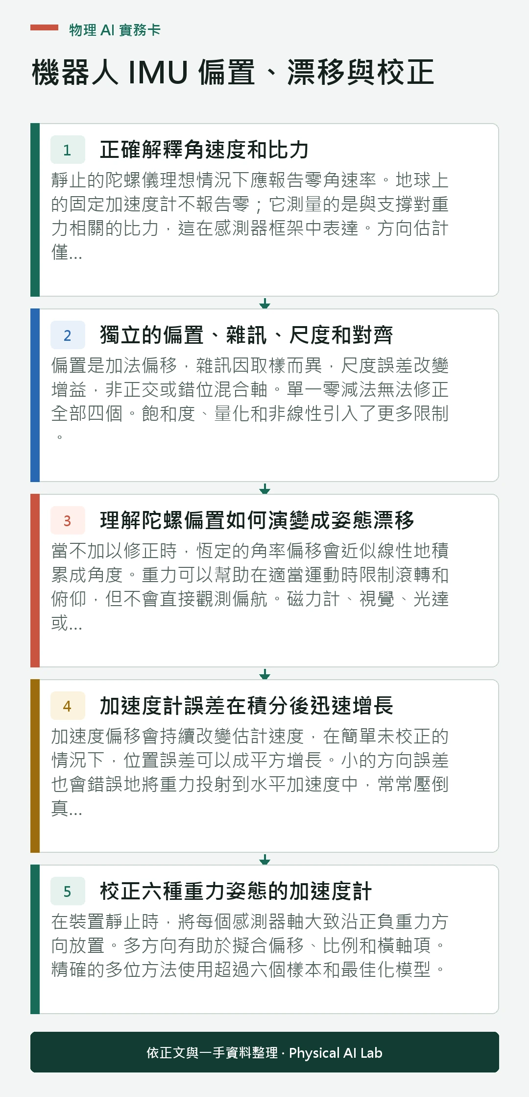 以五個步驟整理機器人 IMU 偏置、漂移與校正的判讀重點