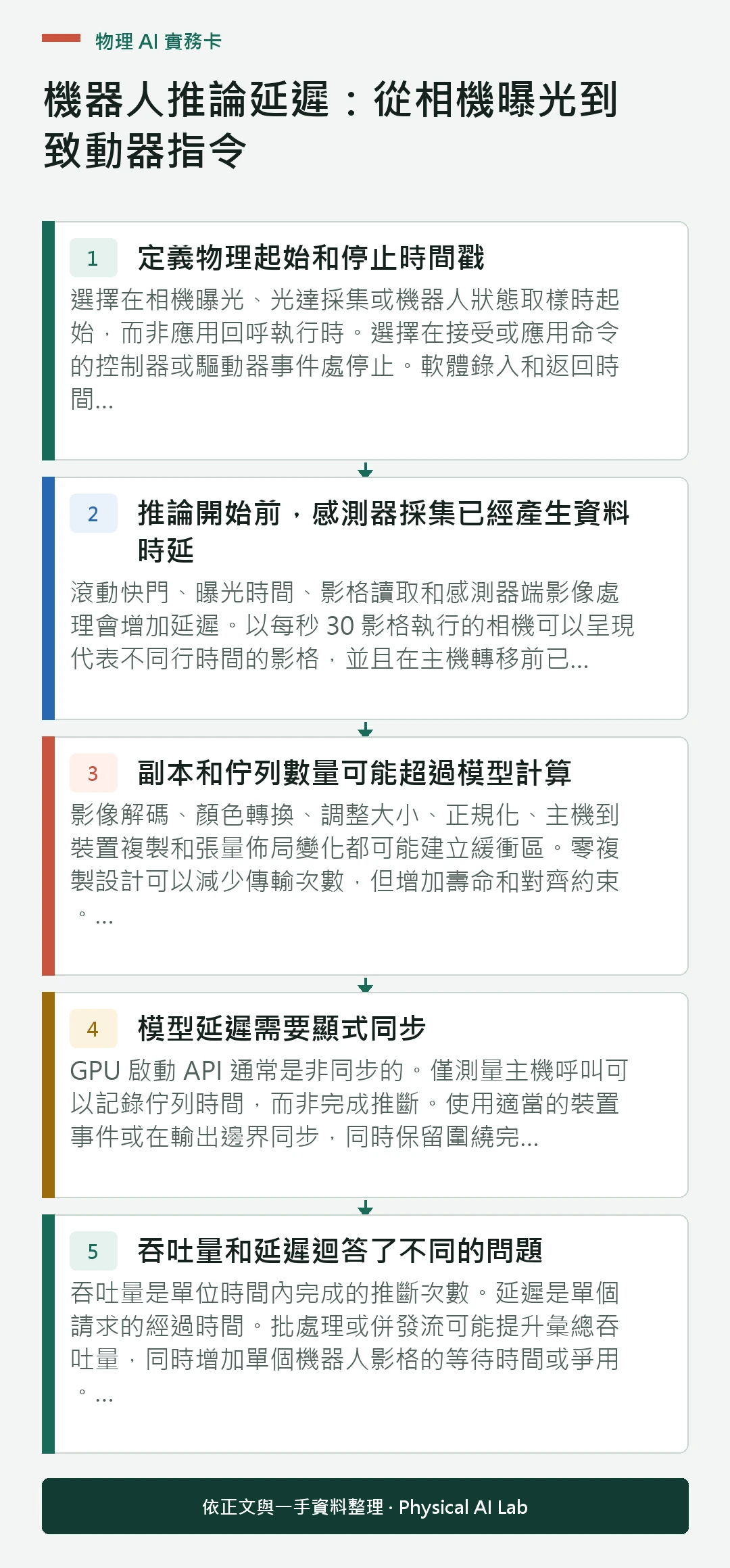 以五個步驟整理機器人推論延遲:從相機曝光到致動器指令的判讀重點