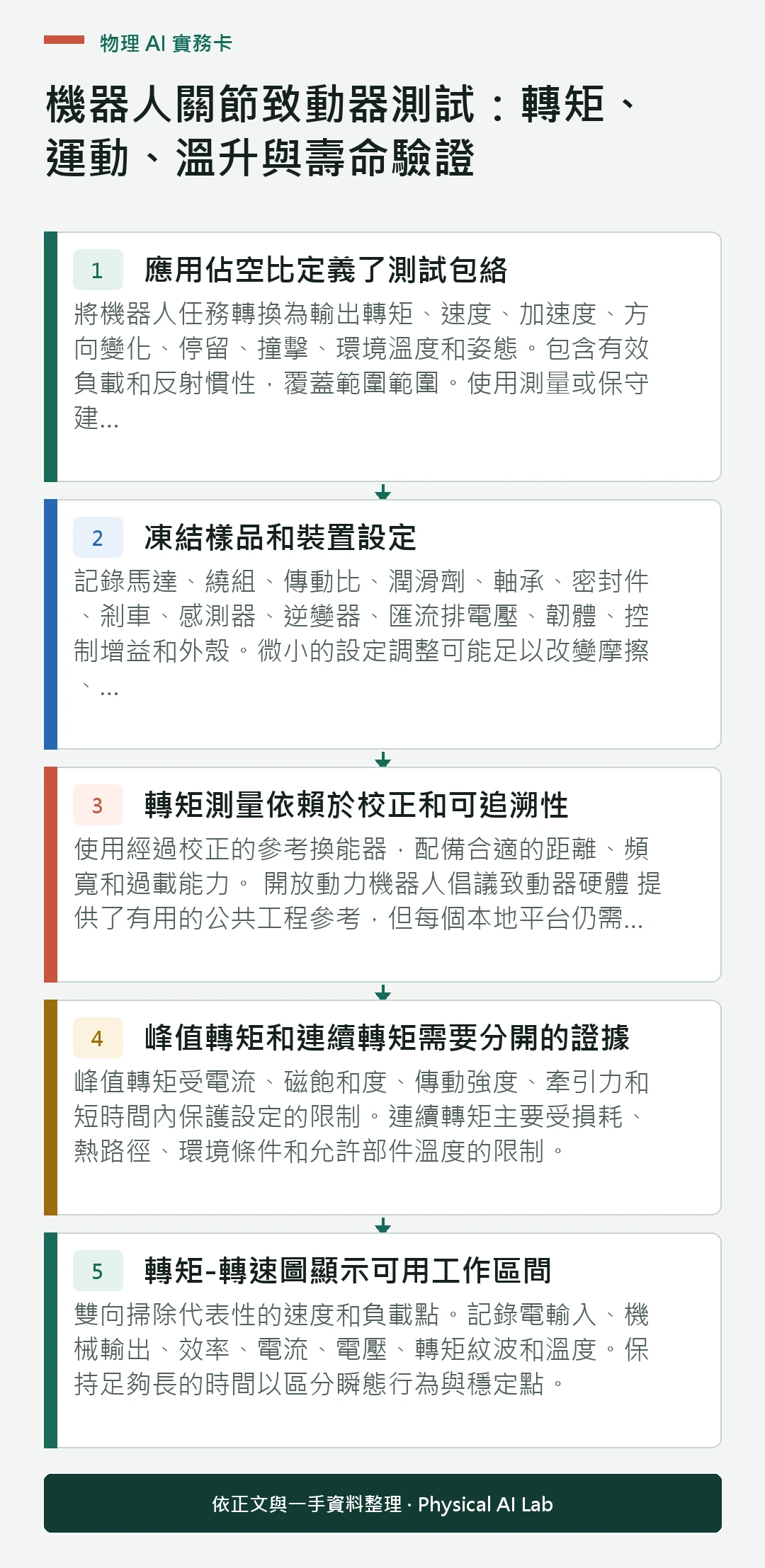 以五個步驟整理機器人關節致動器測試：轉矩、運動、溫升與壽命驗證的判讀重點