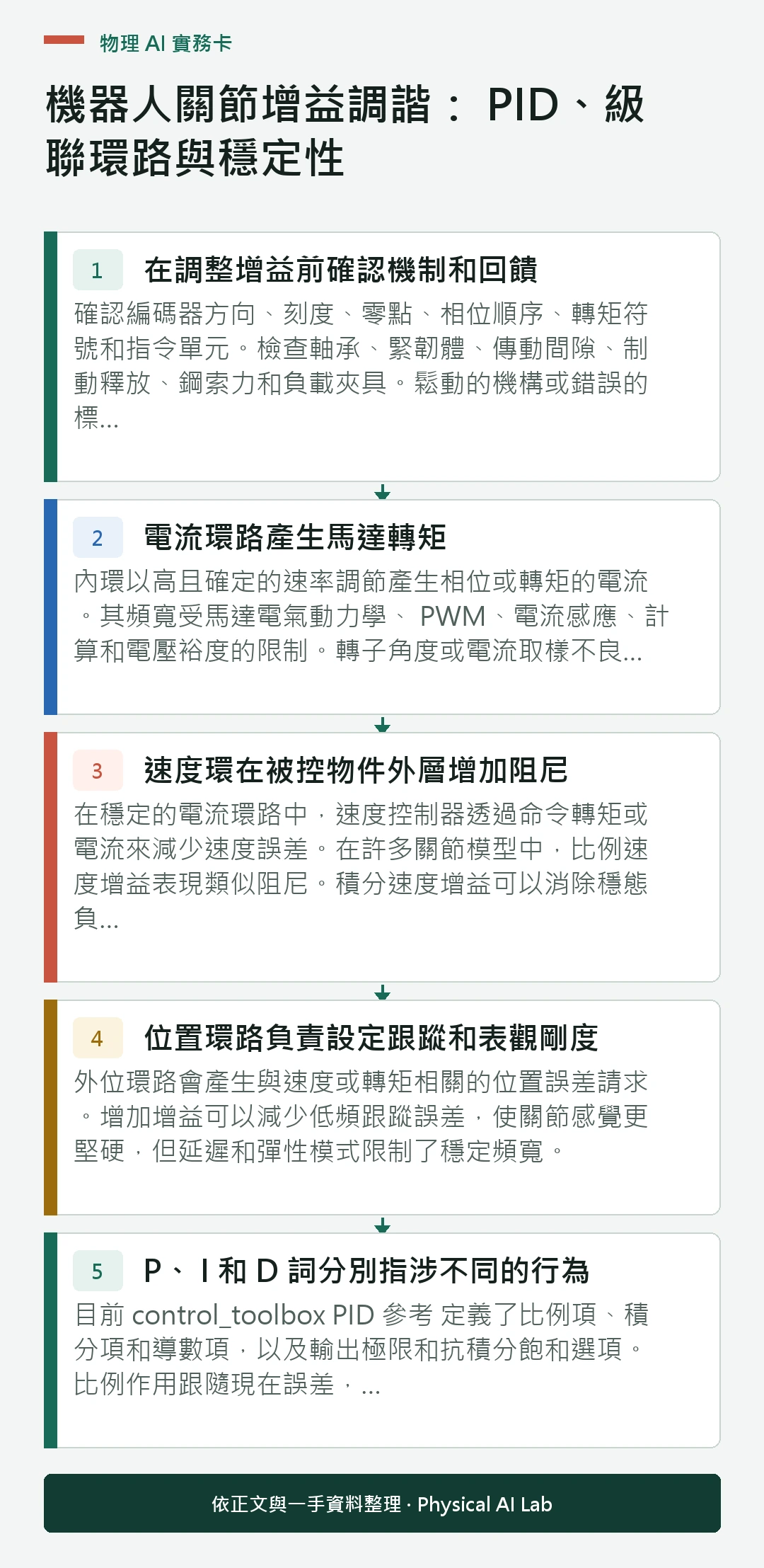以五個步驟整理機器人關節增益調諧: PID、級聯環路與穩定性的判讀重點