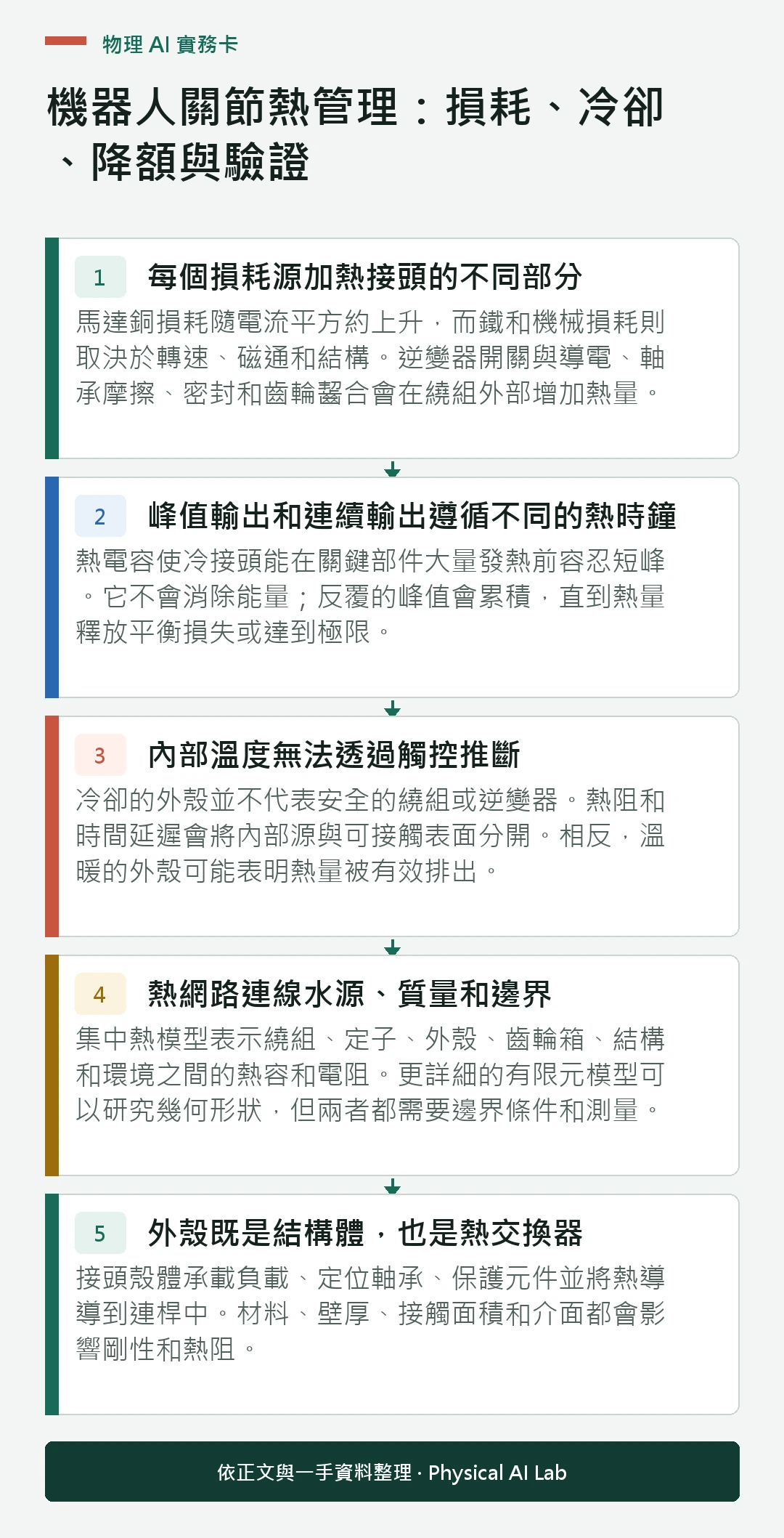 以五個步驟整理機器人關節熱管理:損耗、冷卻、降額與驗證的判讀重點