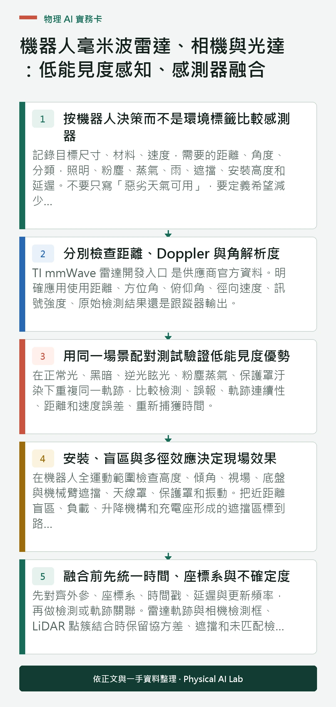 以五個步驟整理機器人毫米波雷達、相機與光達：低能見度感知、感測器融合的判讀重點