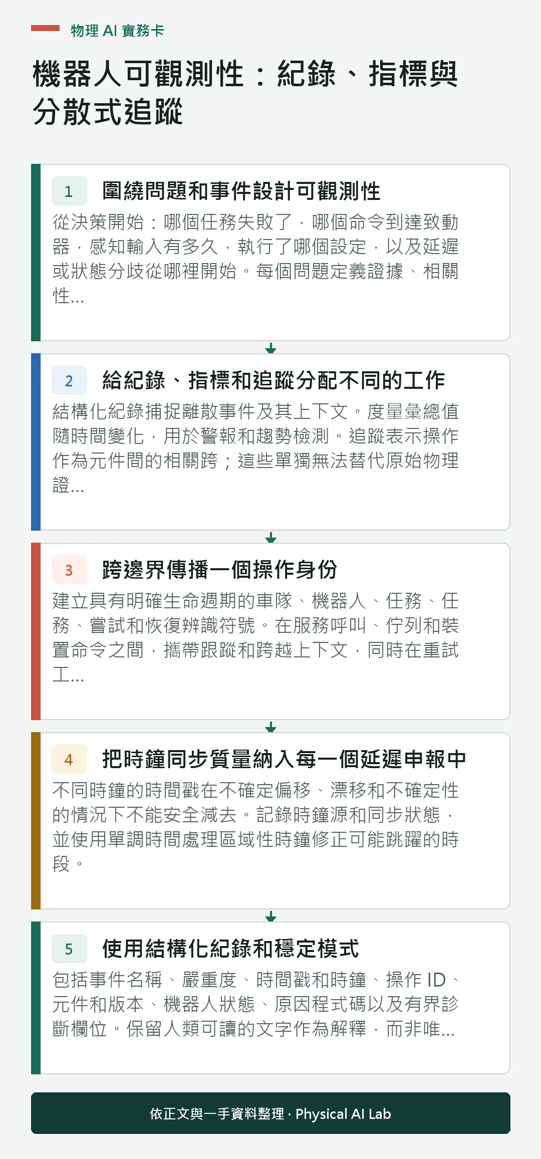 以五個步驟整理機器人可觀測性：紀錄、指標與分散式追蹤的判讀重點