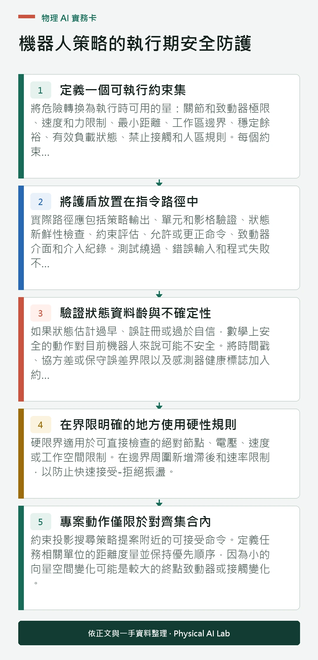 以五個步驟整理機器人策略的執行期安全防護的判讀重點