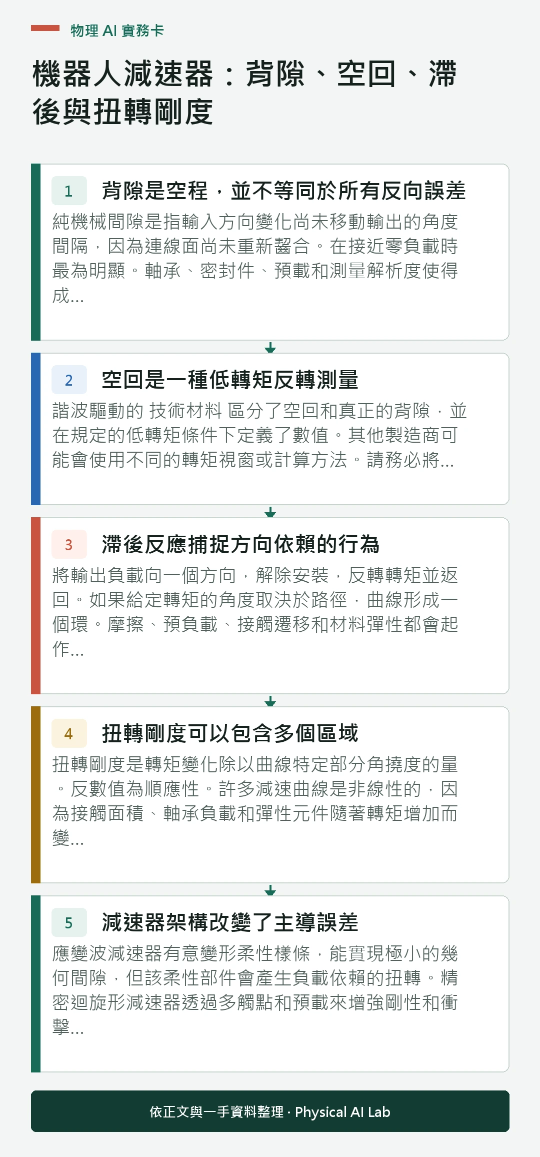 以五個步驟整理機器人減速器:背隙、空回、滯後與扭轉剛度的判讀重點