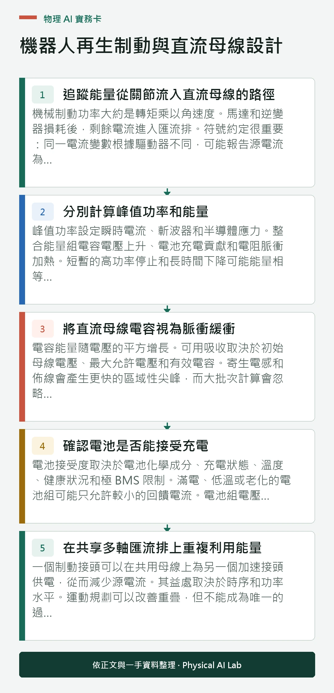 以五個步驟整理機器人再生制動與直流母線設計的判讀重點