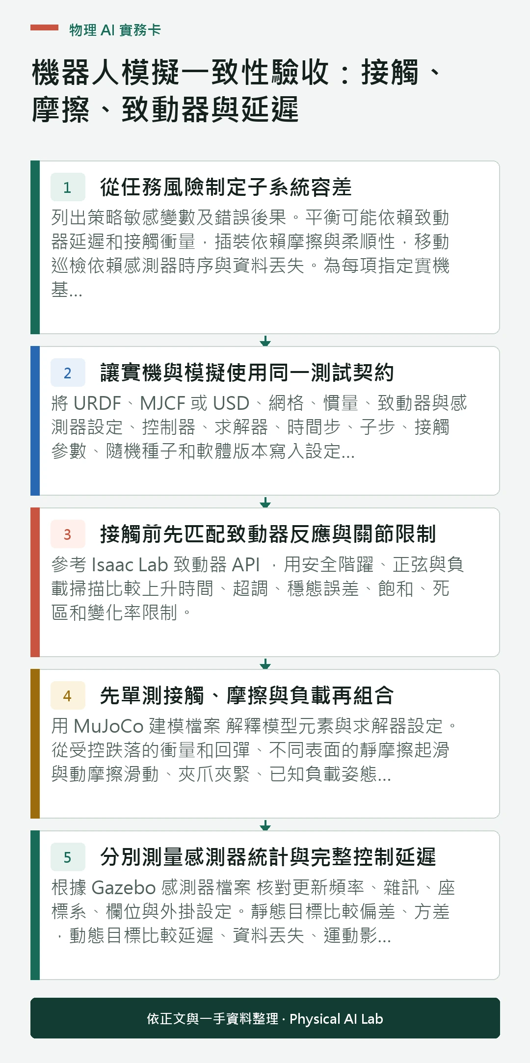 以五個步驟整理機器人模擬一致性驗收:接觸、摩擦、致動器與延遲的判讀重點