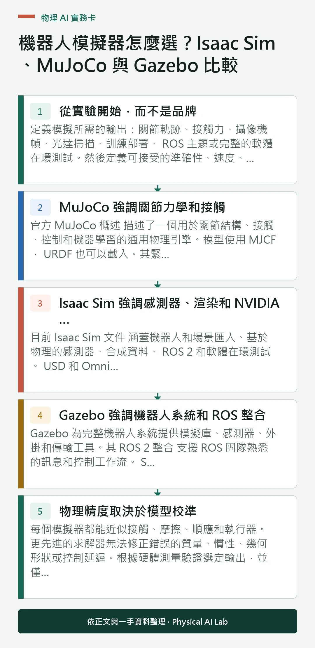以五個步驟整理機器人模擬器怎麼選？Isaac Sim、MuJoCo 與 Gazebo 比較的判讀重點