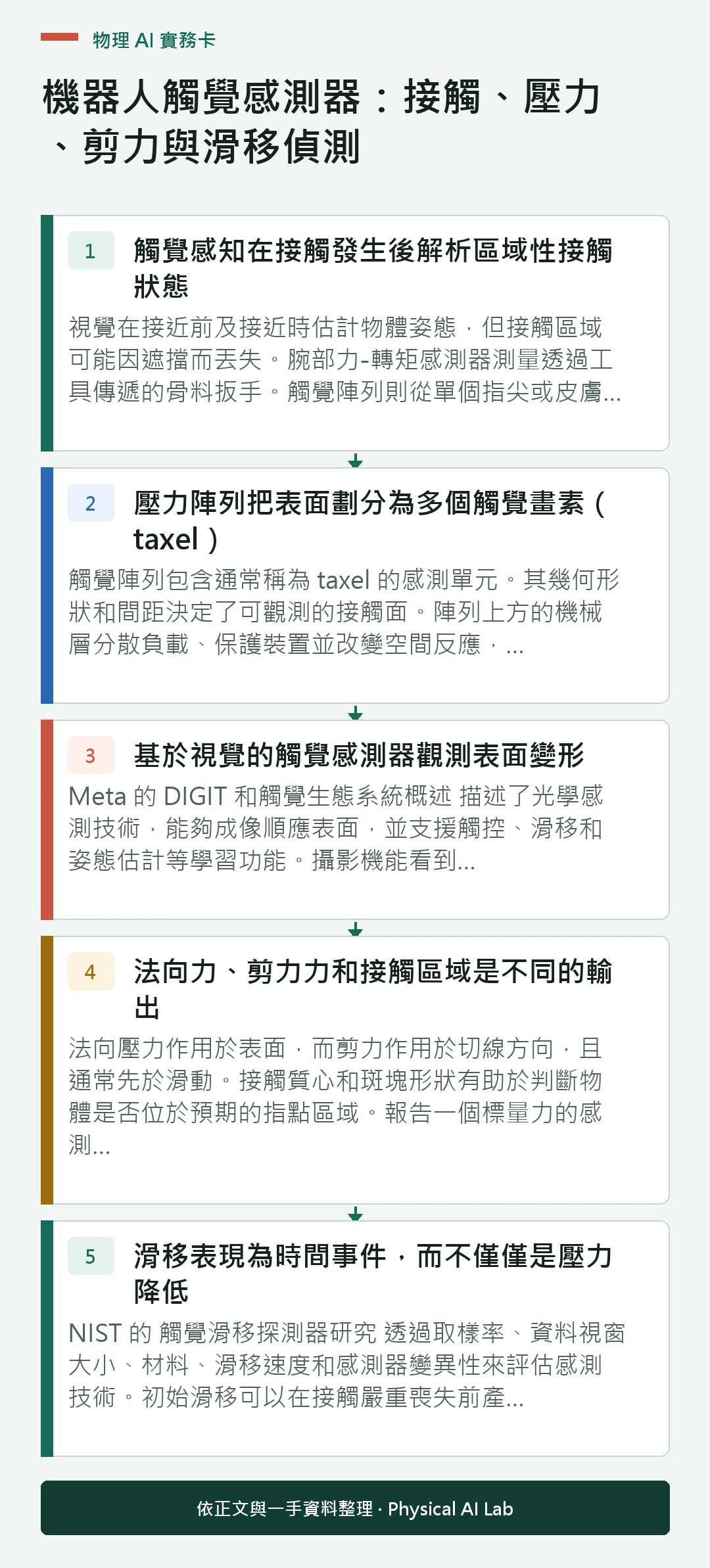 以五個步驟整理機器人觸覺感測器：接觸、壓力、剪力與滑移偵測的判讀重點