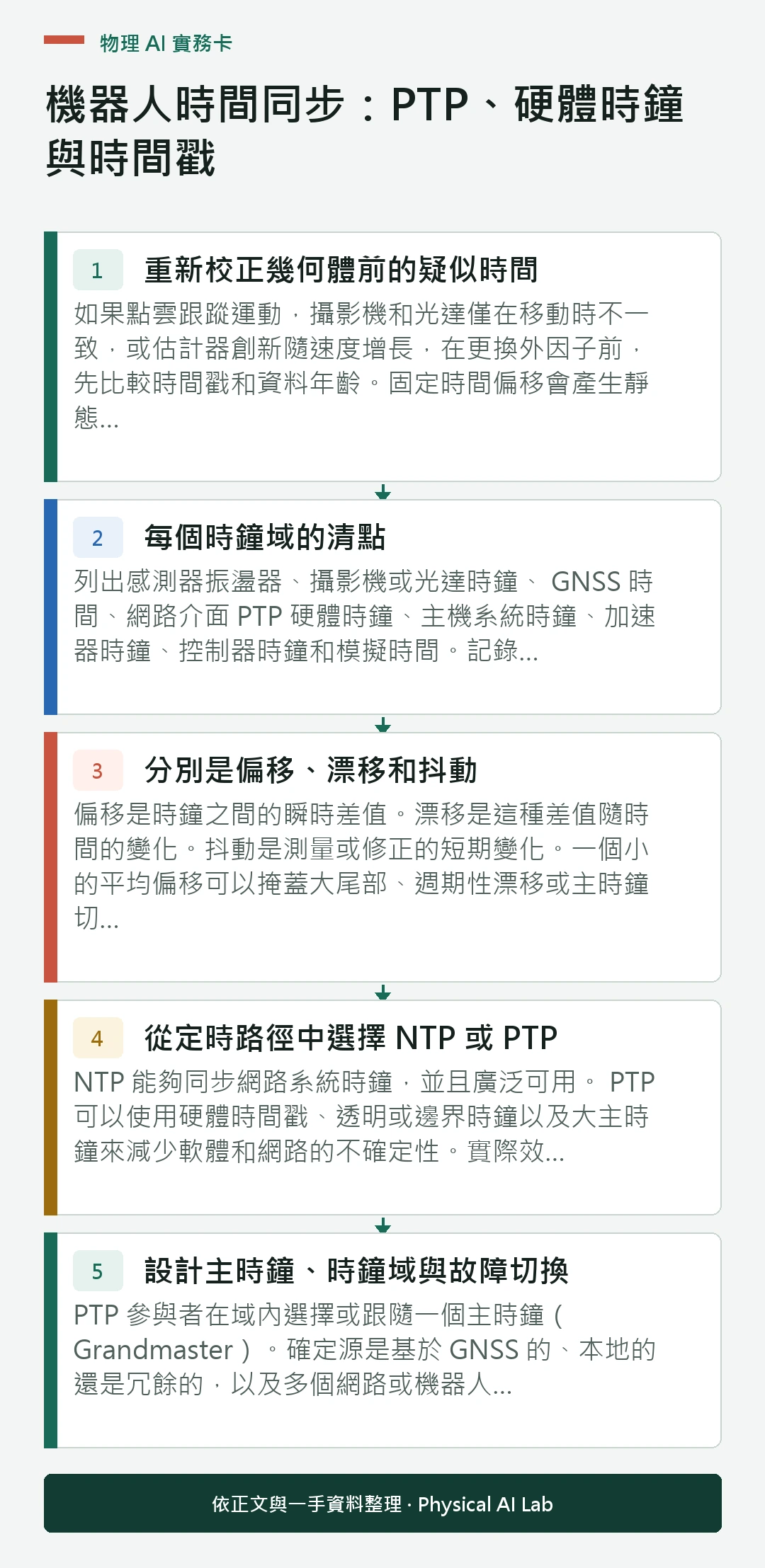 以五個步驟整理機器人時間同步:PTP、硬體時鐘與時間戳的判讀重點