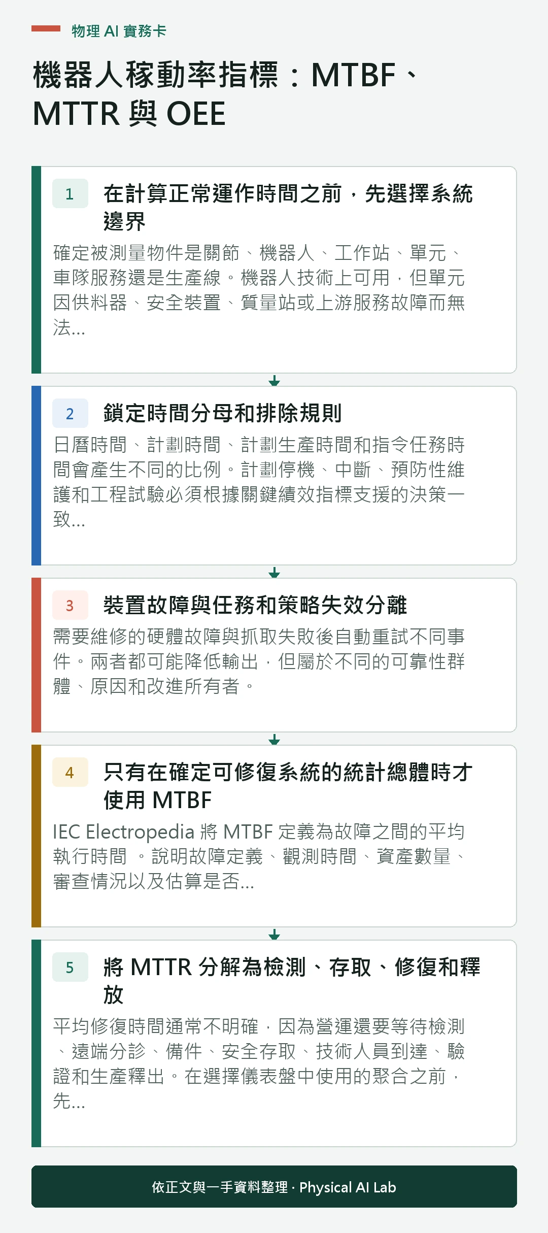 以五個步驟整理機器人稼動率指標：MTBF、MTTR 與 OEE的判讀重點