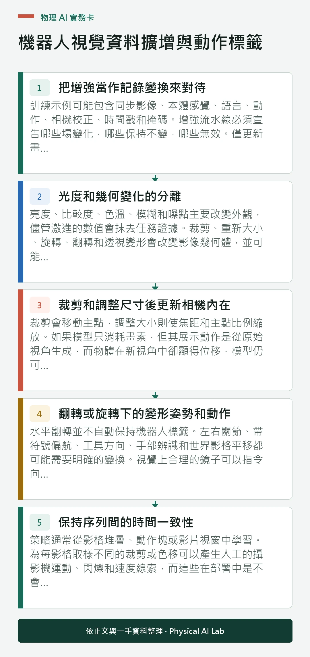 以五個步驟整理機器人視覺資料擴增與動作標籤的判讀重點