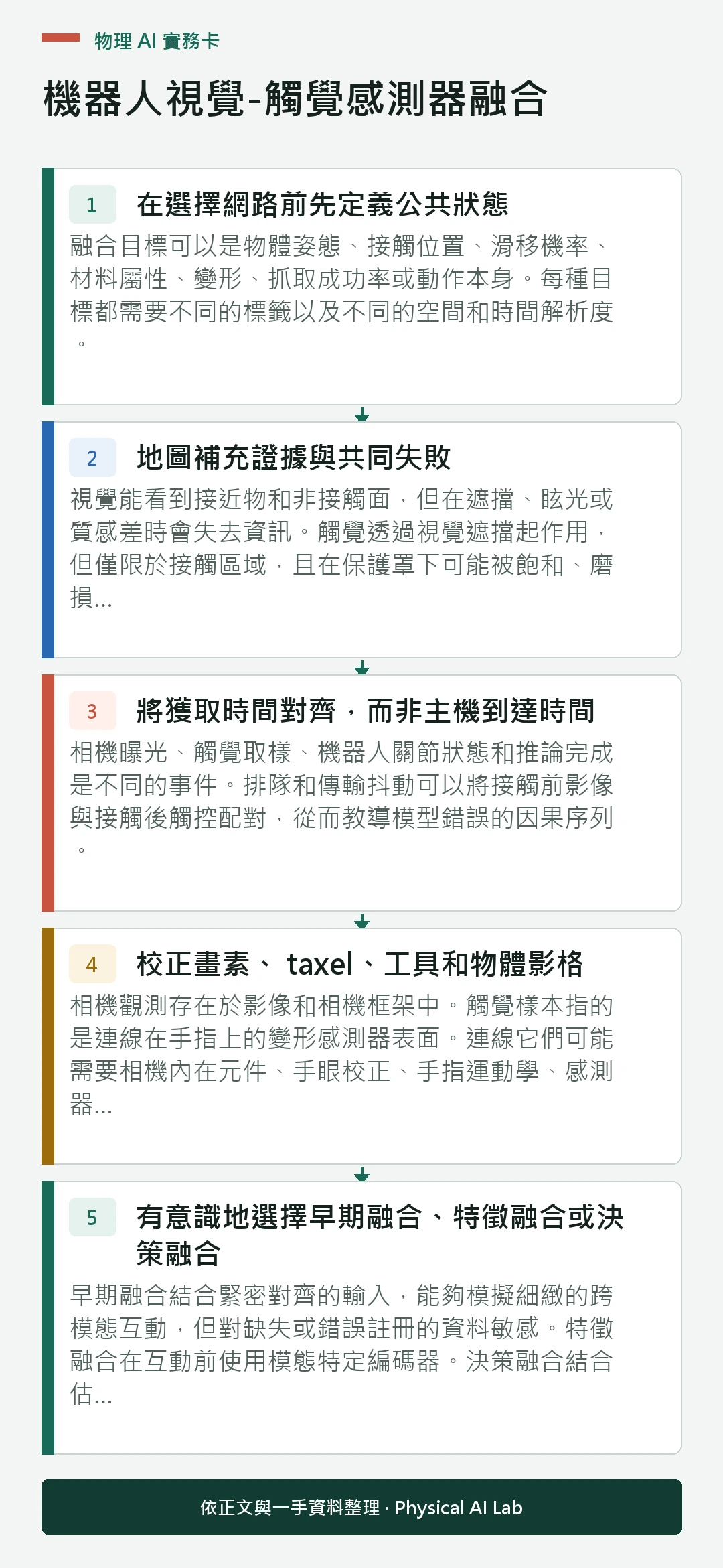 以五個步驟整理機器人視覺-觸覺感測器融合的判讀重點
