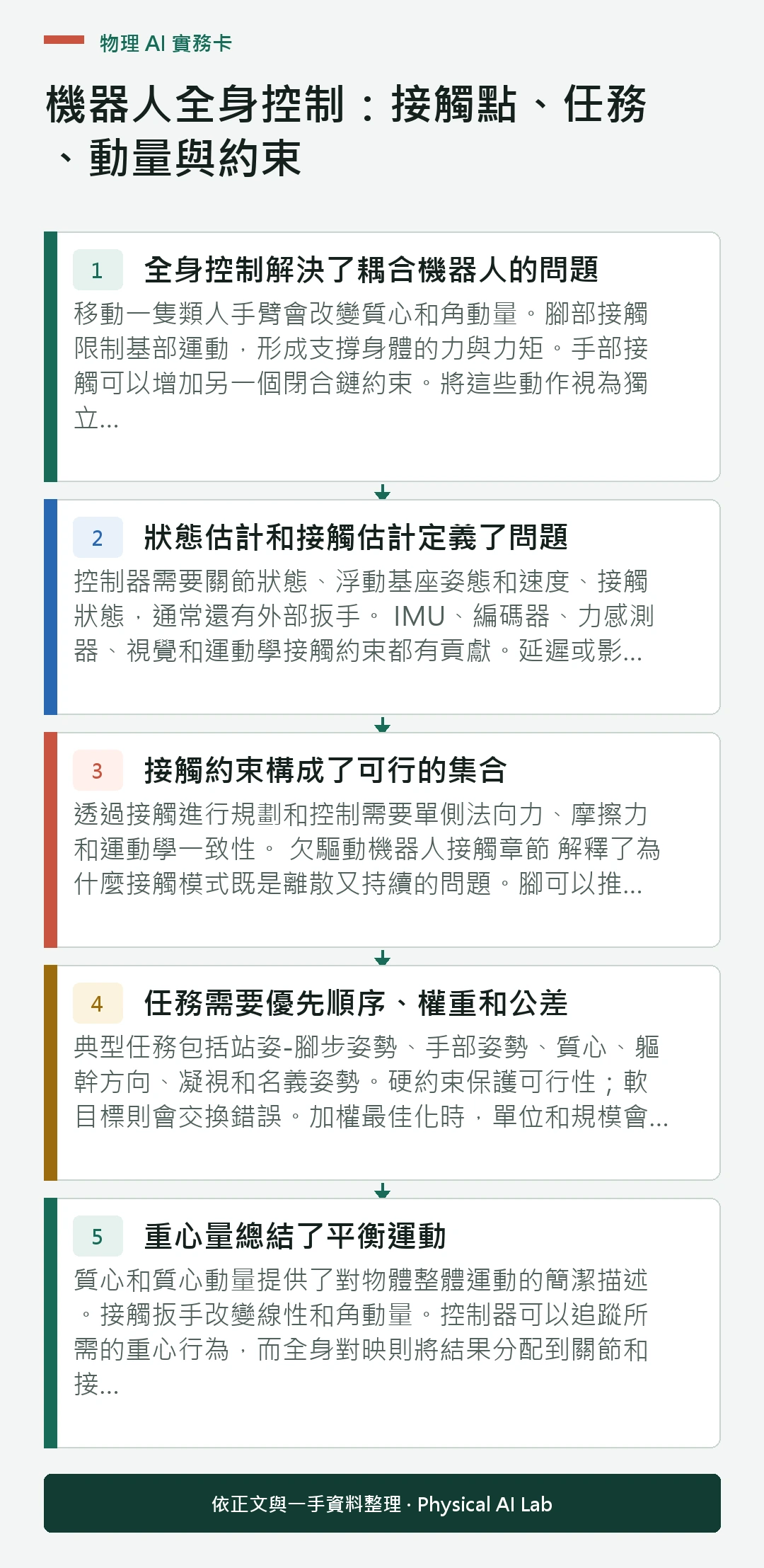 以五個步驟整理機器人全身控制：接觸點、任務、動量與約束的判讀重點
