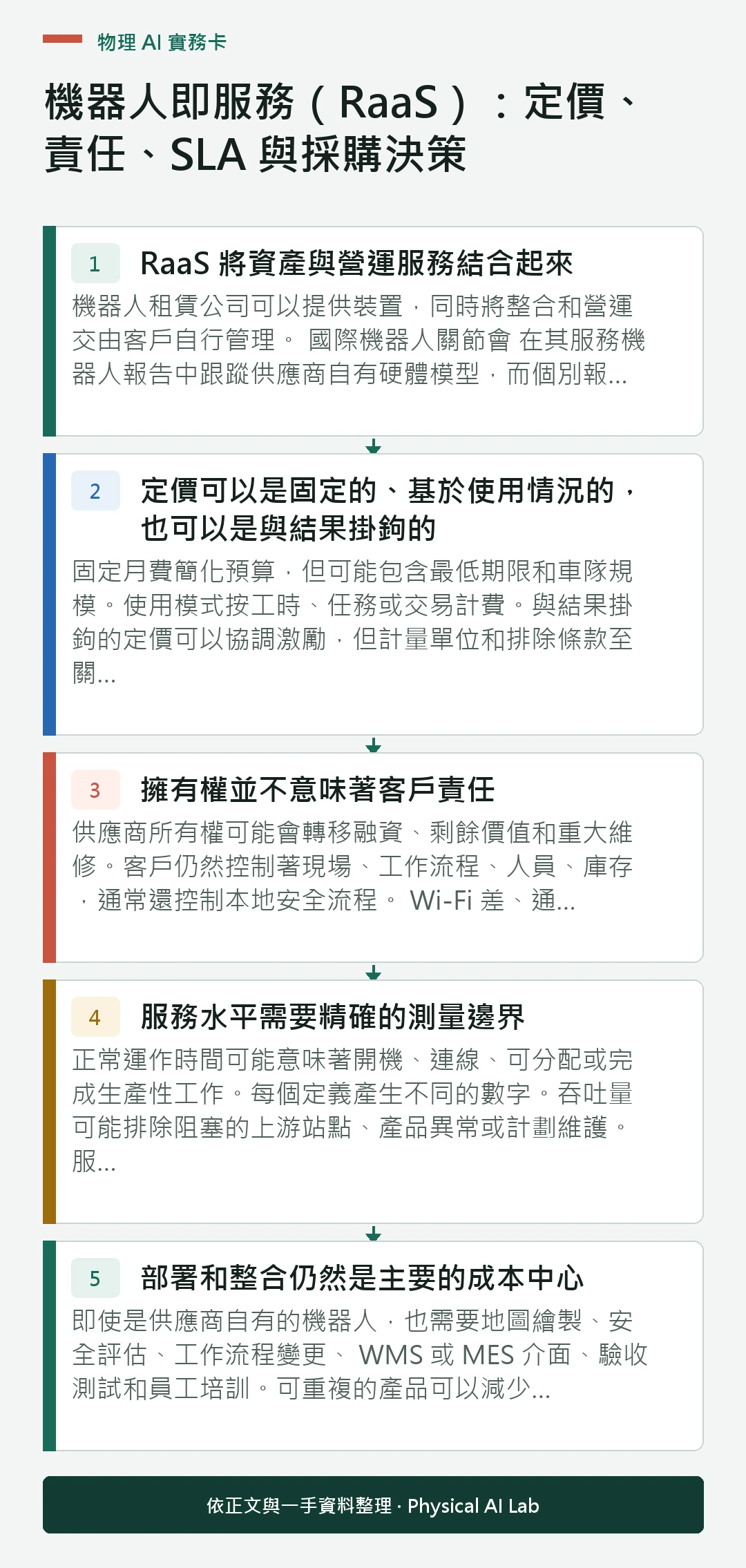 以五個步驟整理機器人即服務（RaaS）：定價、責任、SLA 與採購決策的判讀重點