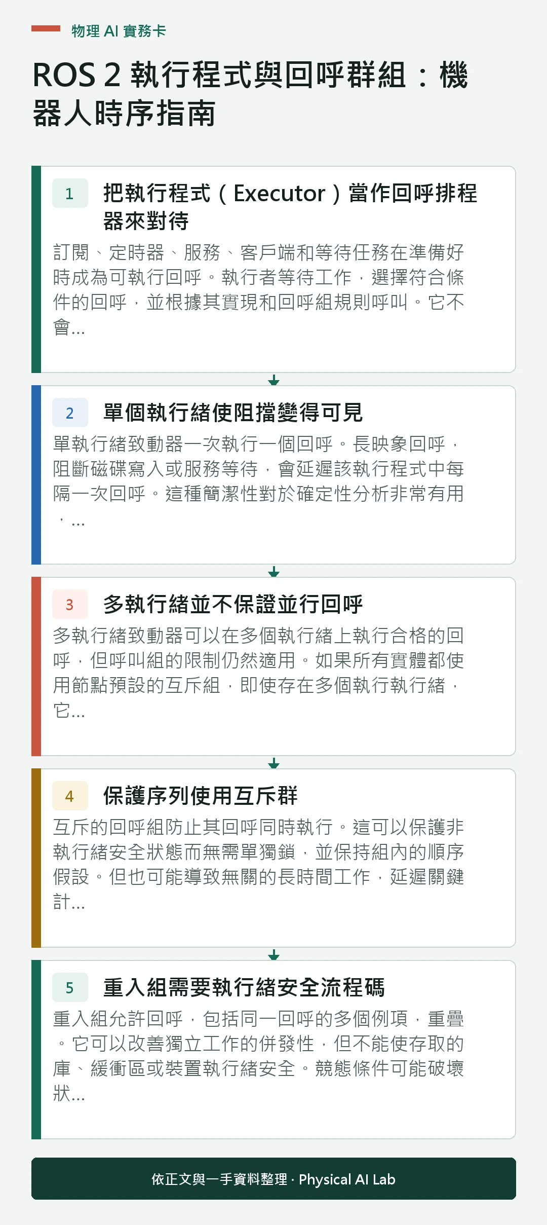 以五個步驟整理ROS 2 執行程式與回呼群組：機器人時序指南的判讀重點