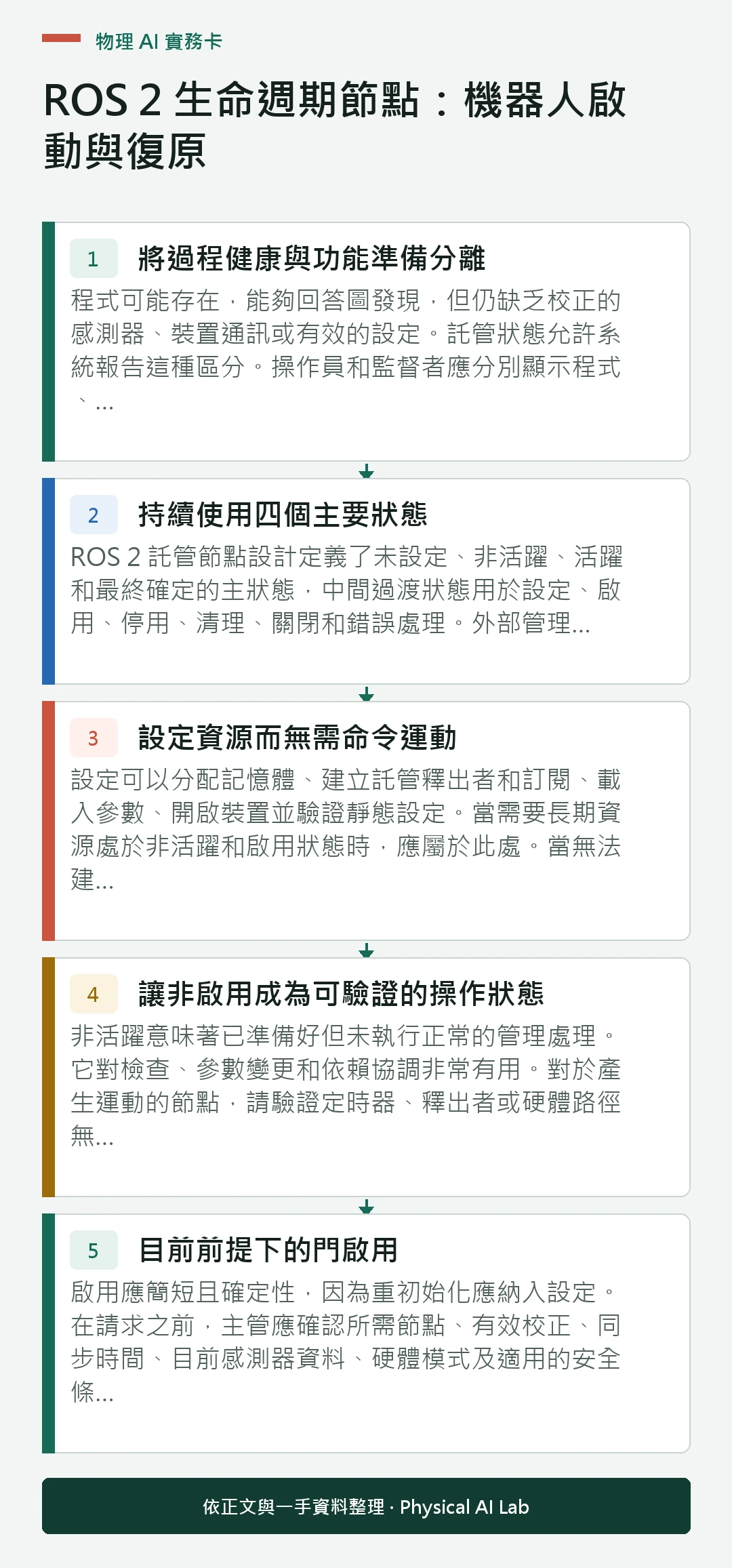 以五個步驟整理ROS 2 生命週期節點：機器人啟動與復原的判讀重點