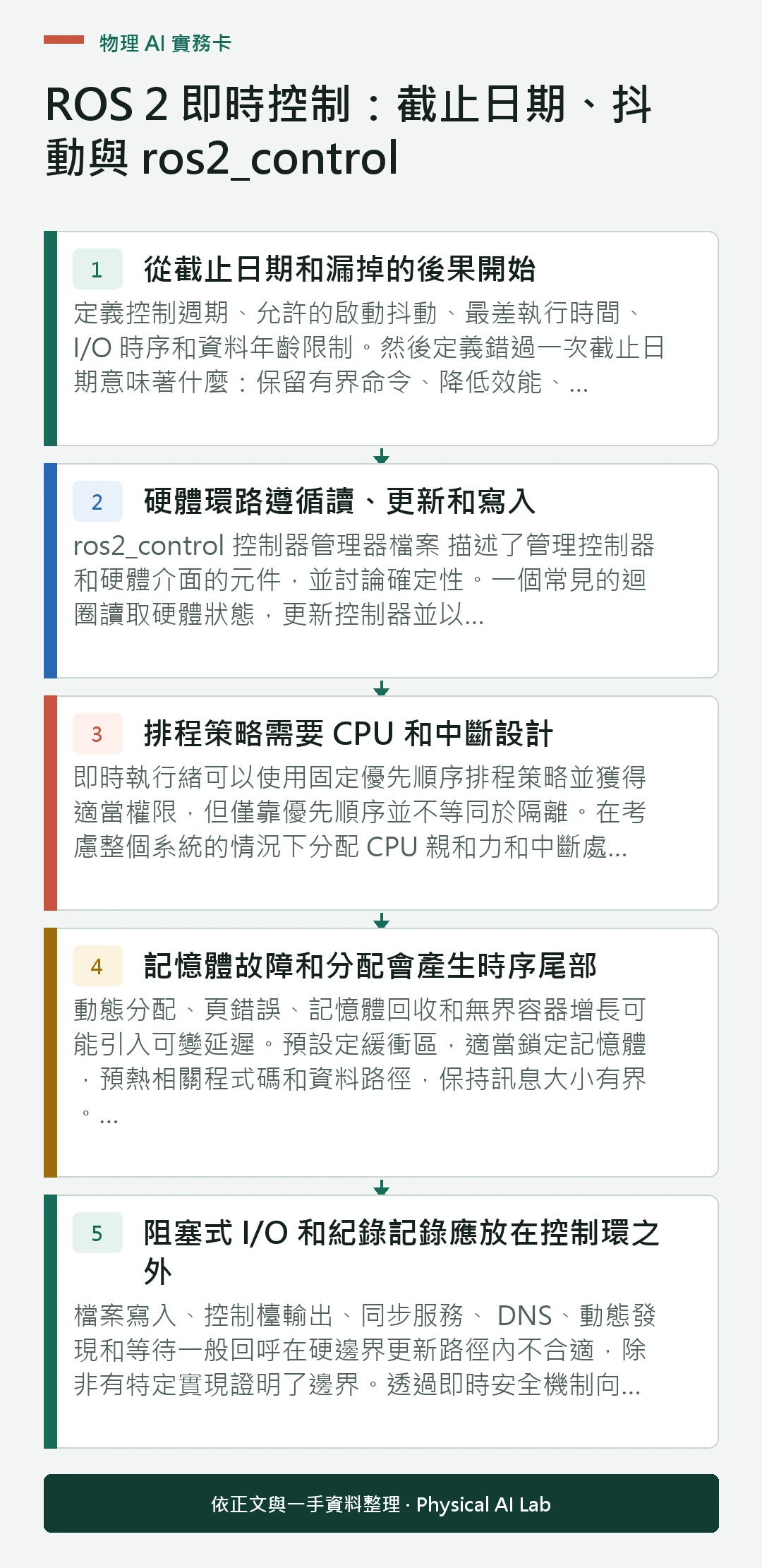 以五個步驟整理ROS 2 即時控制：截止日期、抖動與 ros2_control的判讀重點
