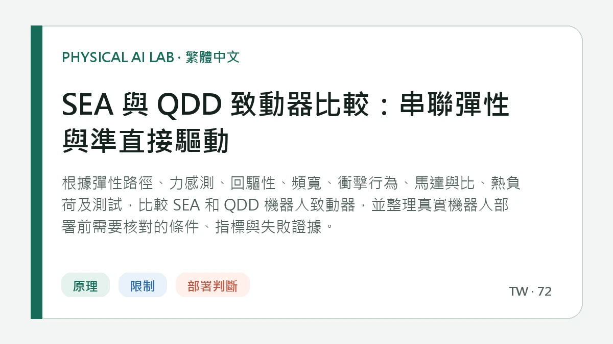 SEA 與 QDD 致動器比較：串聯彈性與準直接驅動的繁體中文重點圖