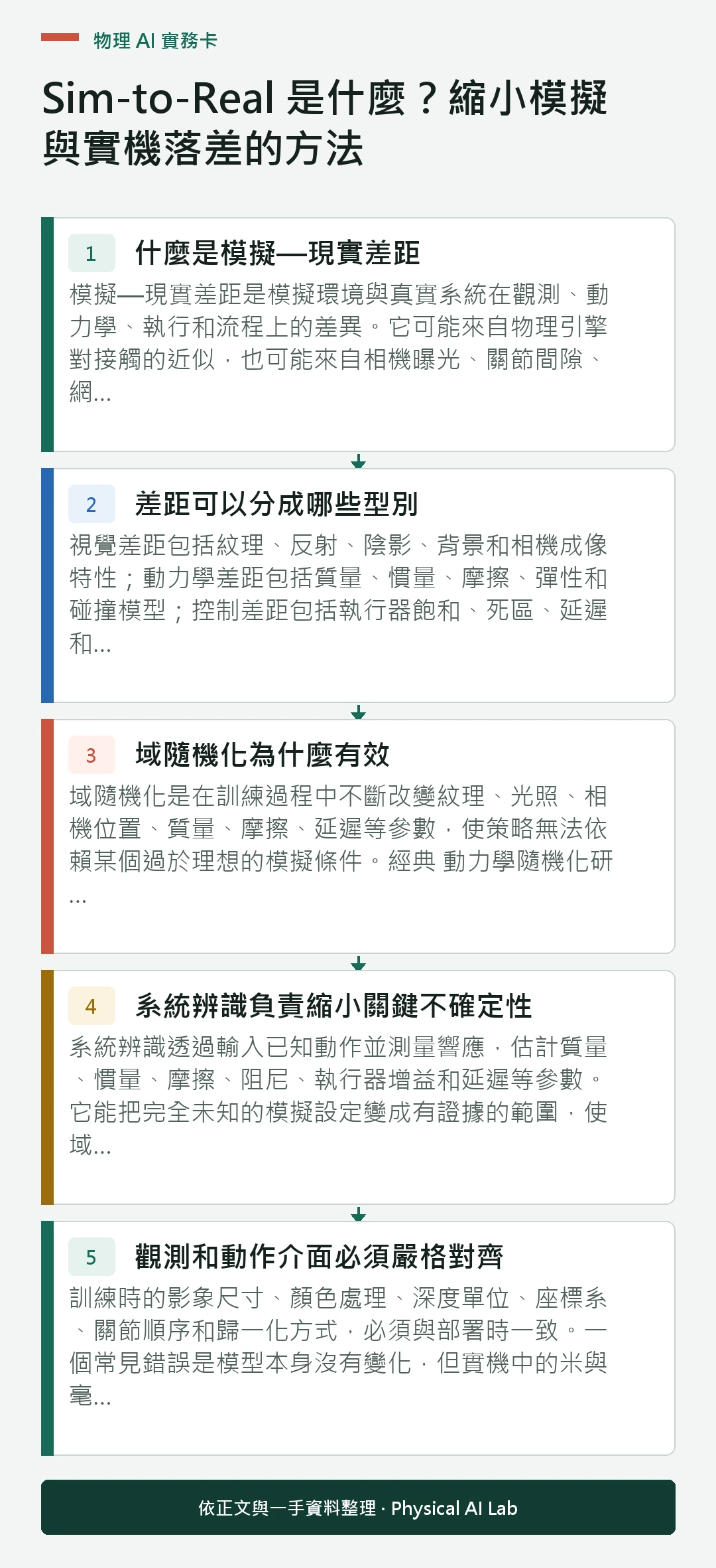 以五個步驟整理Sim-to-Real 是什麼？縮小模擬與實機落差的方法的判讀重點