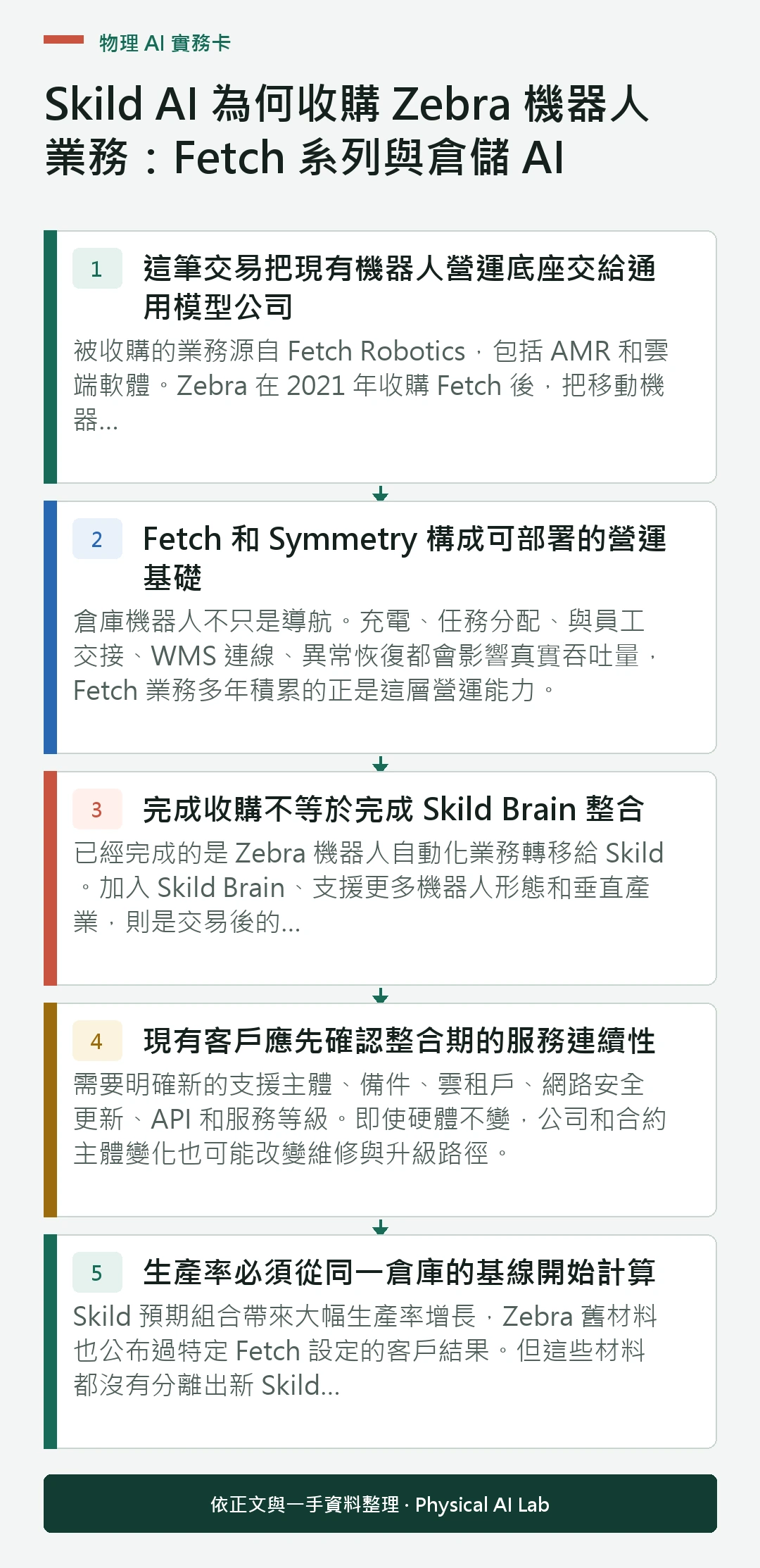 以五個步驟整理Skild AI 為何收購 Zebra 機器人業務：Fetch 系列與倉儲 AI的判讀重點
