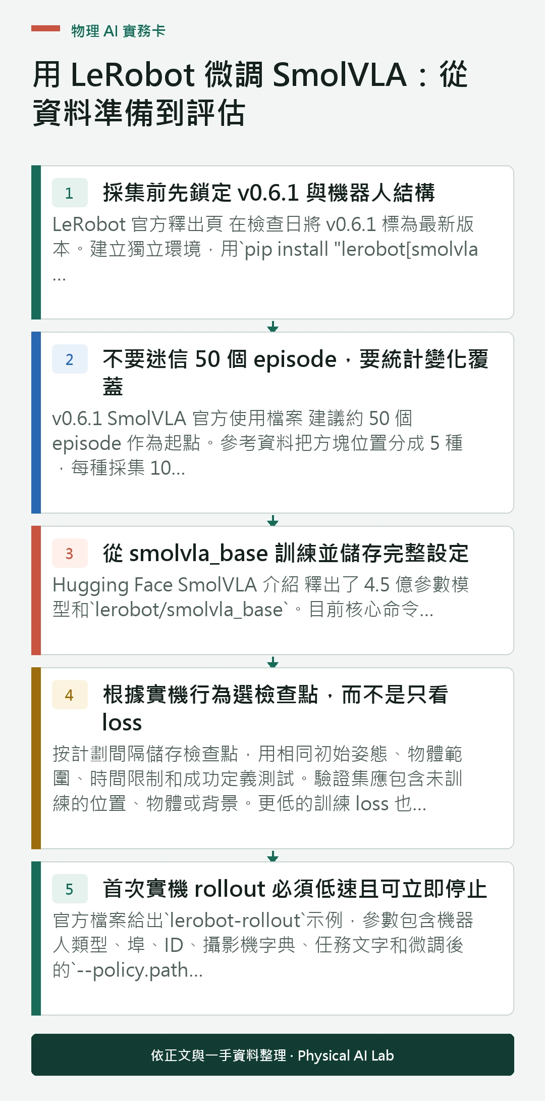 以五個步驟整理用 LeRobot 微調 SmolVLA：從資料準備到評估的判讀重點