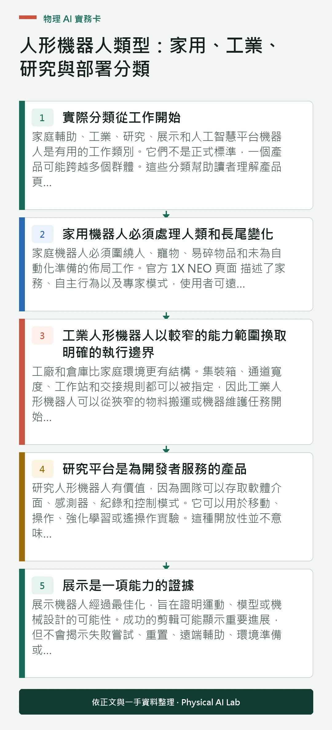 以五個步驟整理人形機器人類型:家用、工業、研究與部署分類的判讀重點