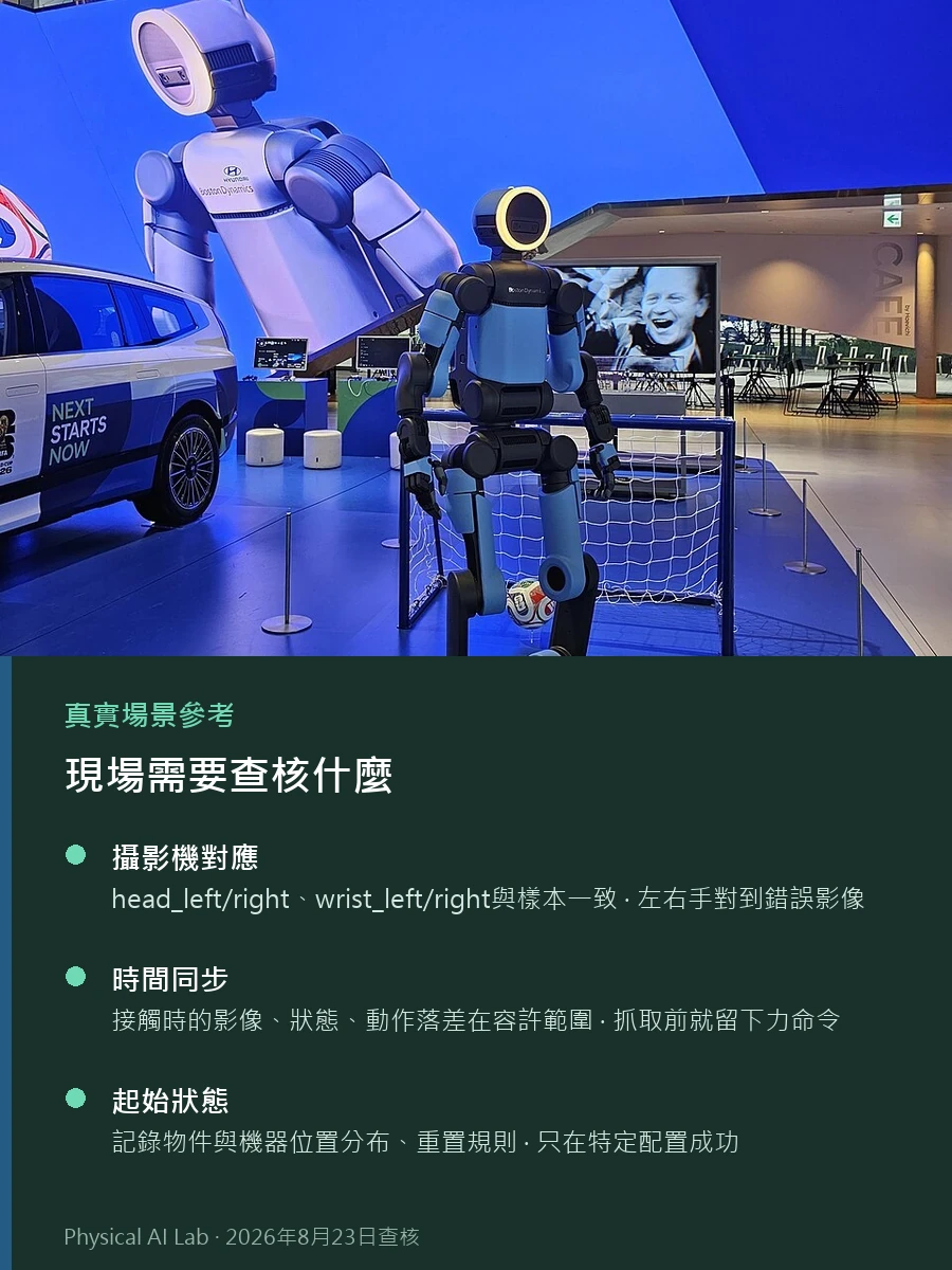 UBTECH GHRC 2026 基準流程入門：Isaac Sim、LeRobot v3、ACT 與 π0的參考實景照片，畫面呈現室內測試場中的 Boston Dynamics Atlas