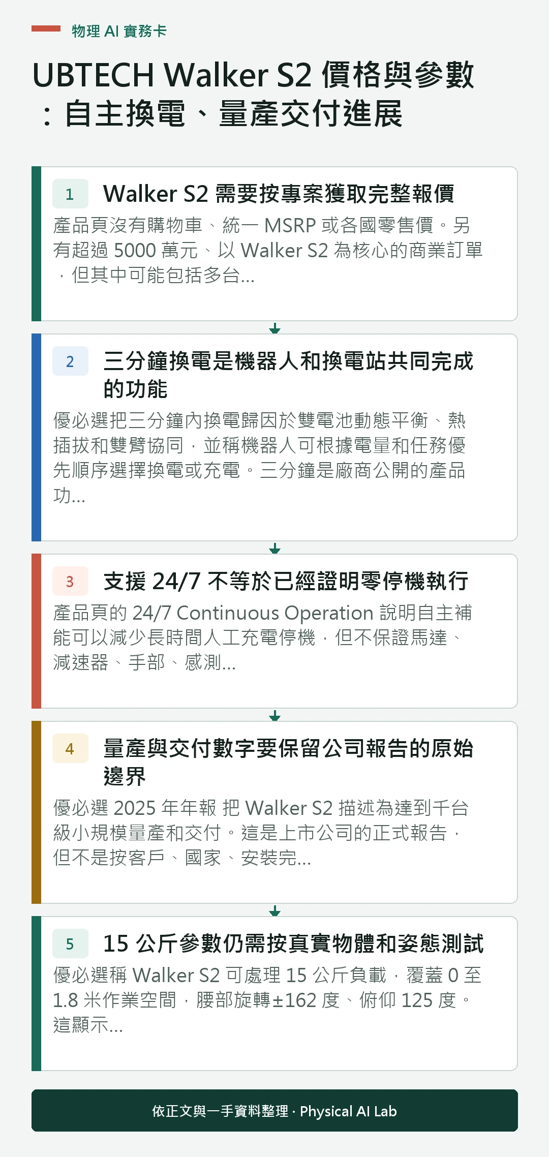 以五個步驟整理UBTECH Walker S2 價格與參數：自主換電、量產交付進展的判讀重點