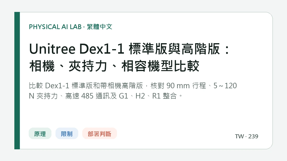Unitree Dex1-1 標準版與高階版：相機、夾持力、相容機型比較的繁體中文重點圖