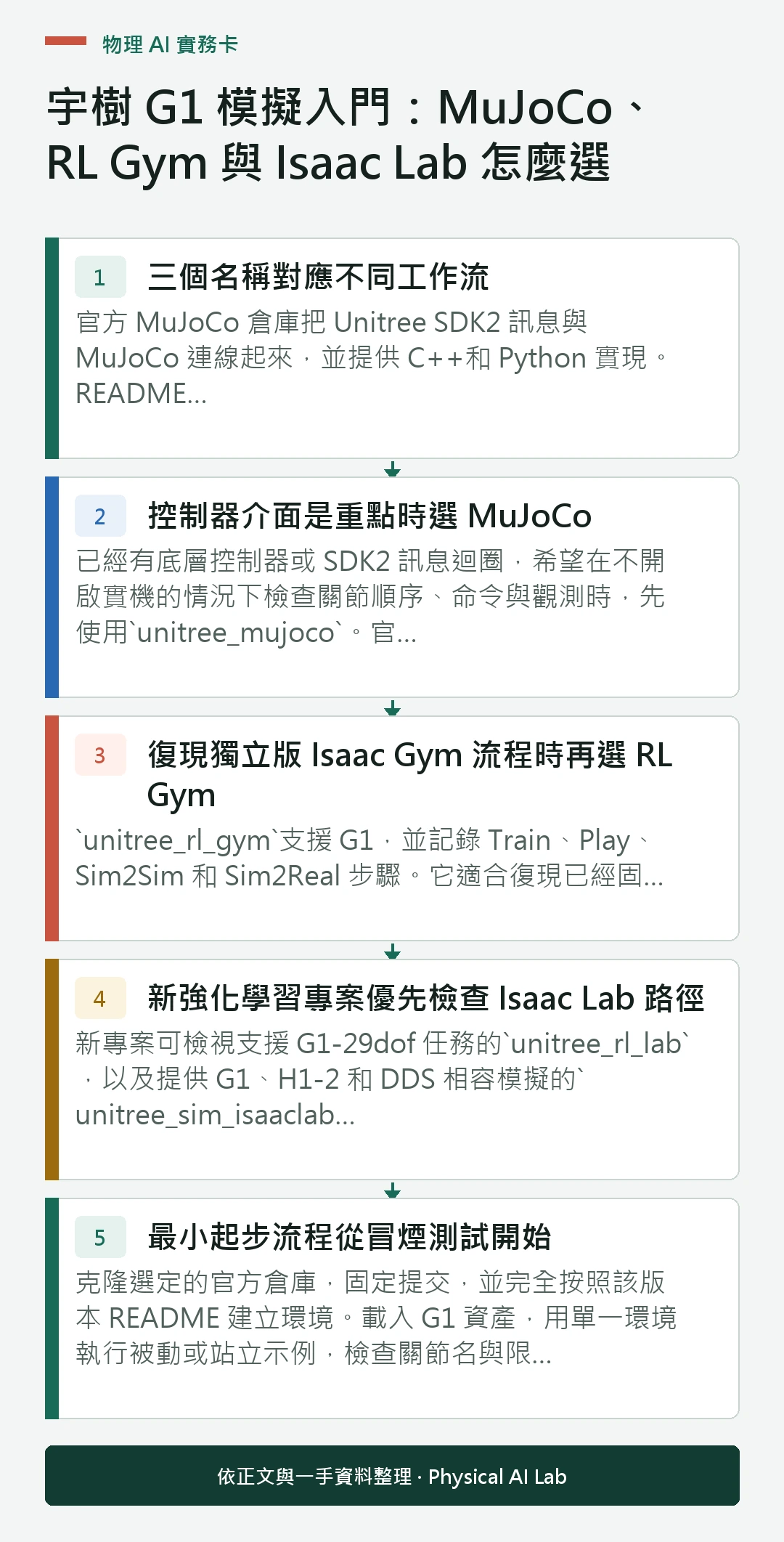 以五個步驟整理宇樹 G1 模擬入門：MuJoCo、RL Gym 與 Isaac Lab 怎麼選的判讀重點