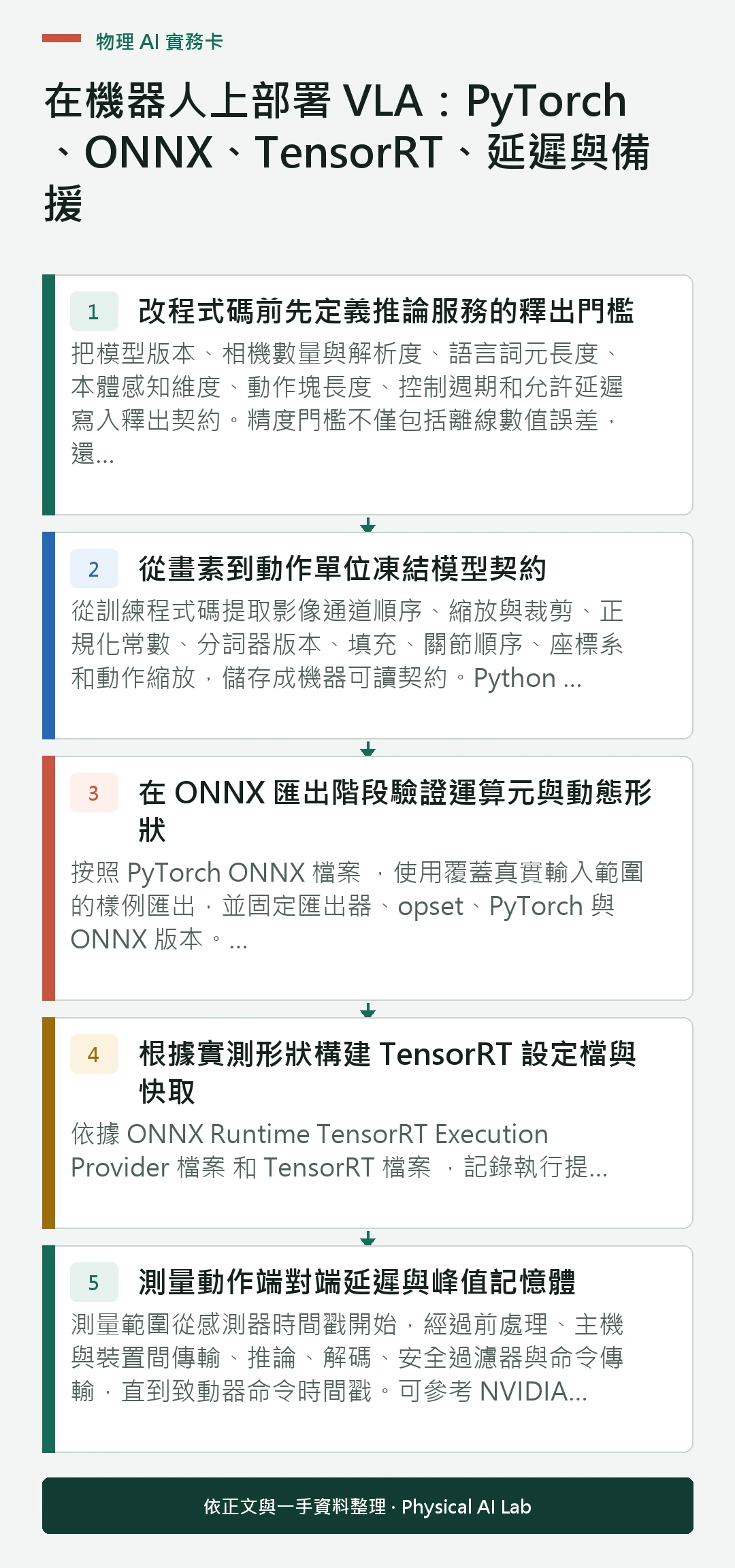 以五個步驟整理在機器人上部署 VLA:PyTorch、ONNX、TensorRT、延遲與備援的判讀重點