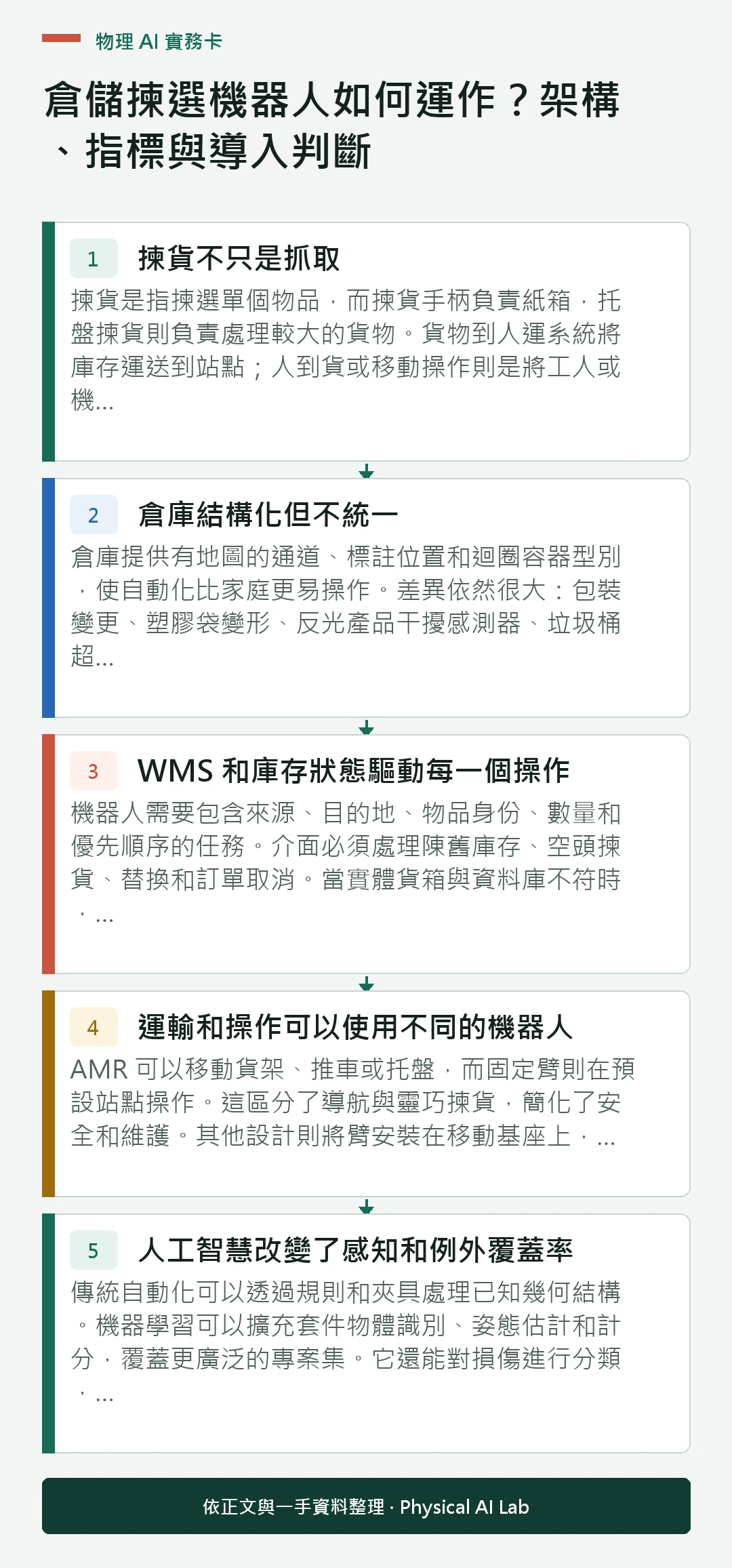 以五個步驟整理倉儲揀選機器人如何運作？架構、指標與導入判斷的判讀重點