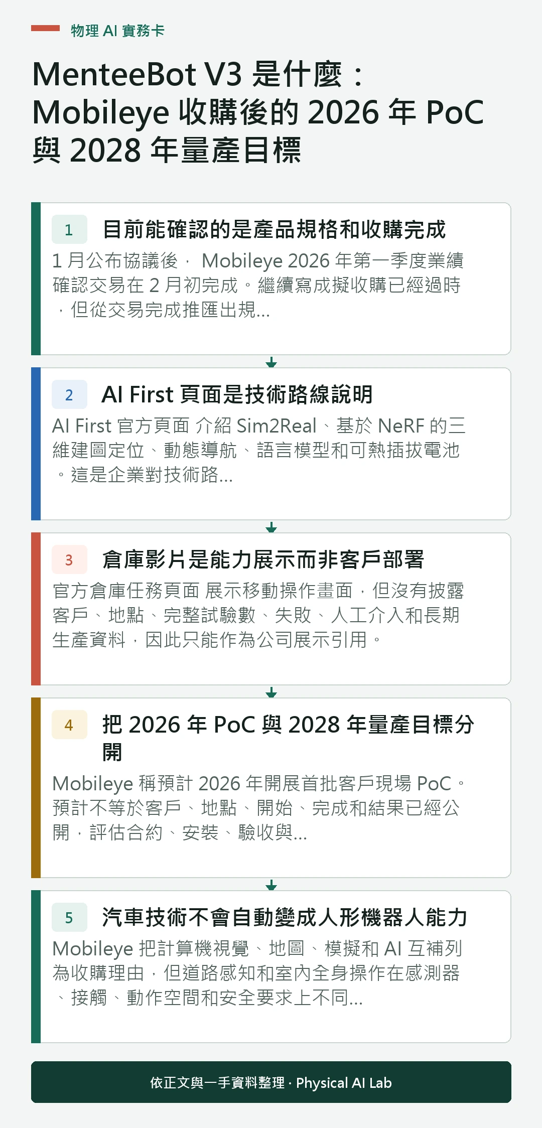 以五個步驟整理MenteeBot V3 是什麼：Mobileye 收購後的 2026 年 PoC 與 2028 年量產目標的判讀重點