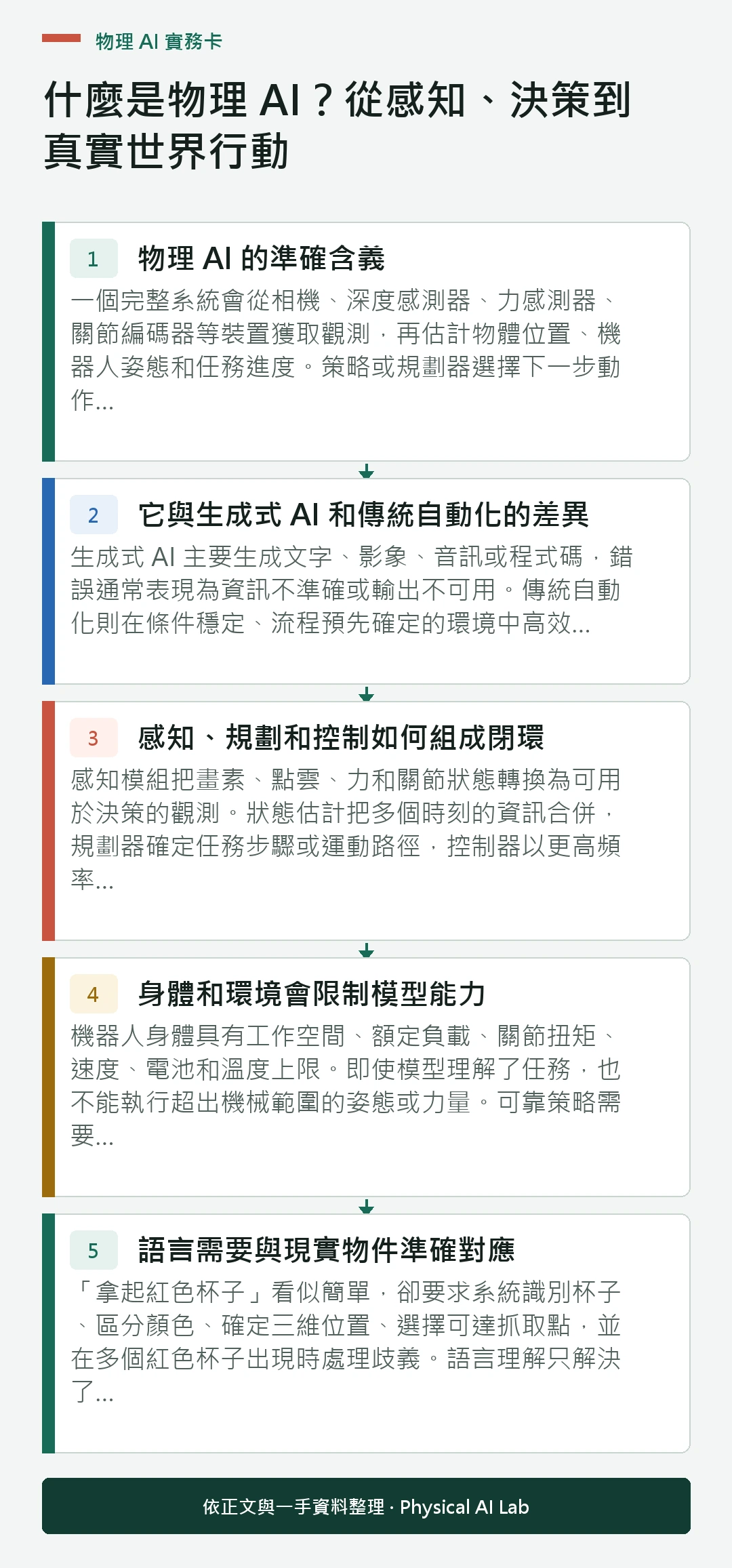 以五個步驟整理什麼是物理 AI?從感知、決策到真實世界行動的判讀重點