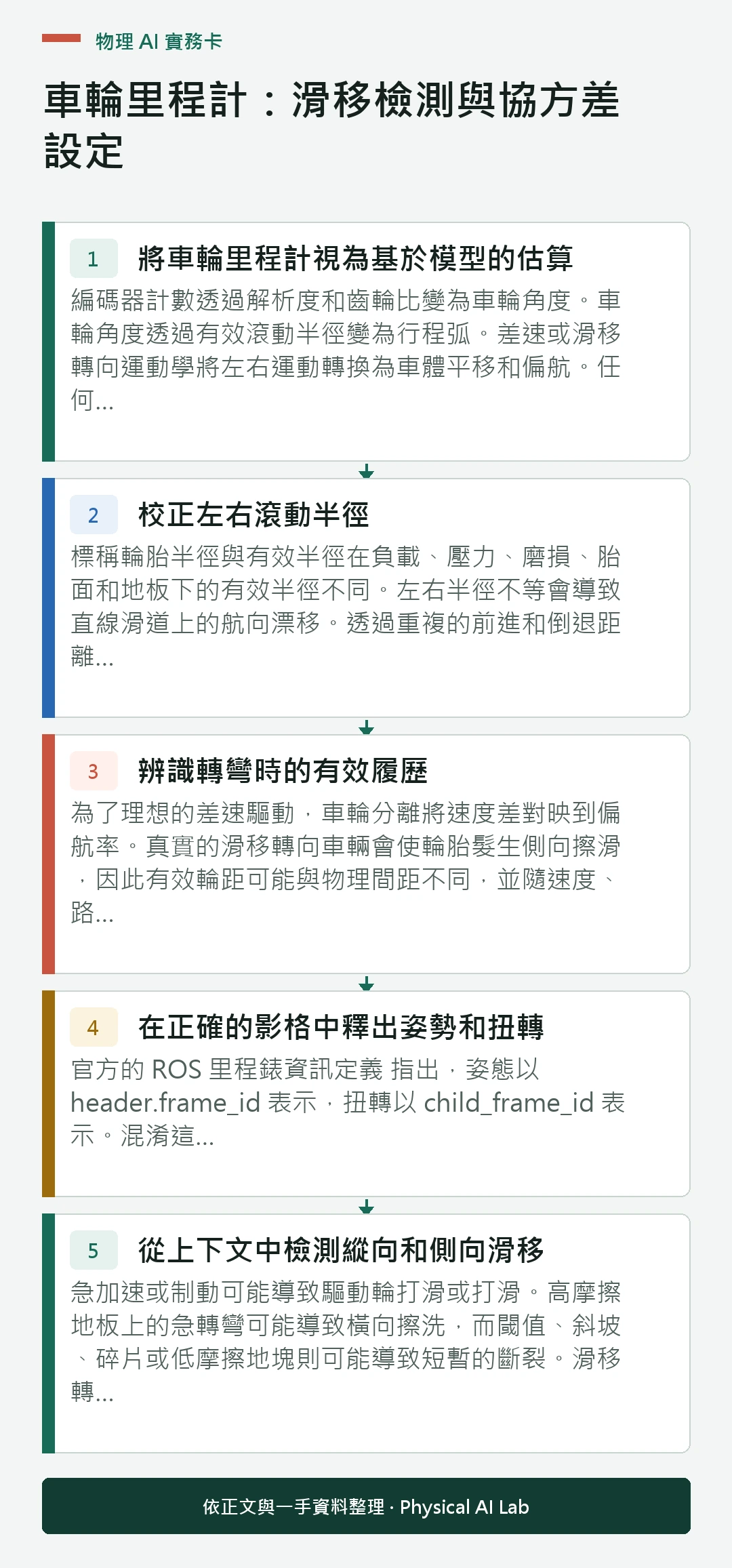 以五個步驟整理車輪里程計：滑移檢測與協方差設定的判讀重點
