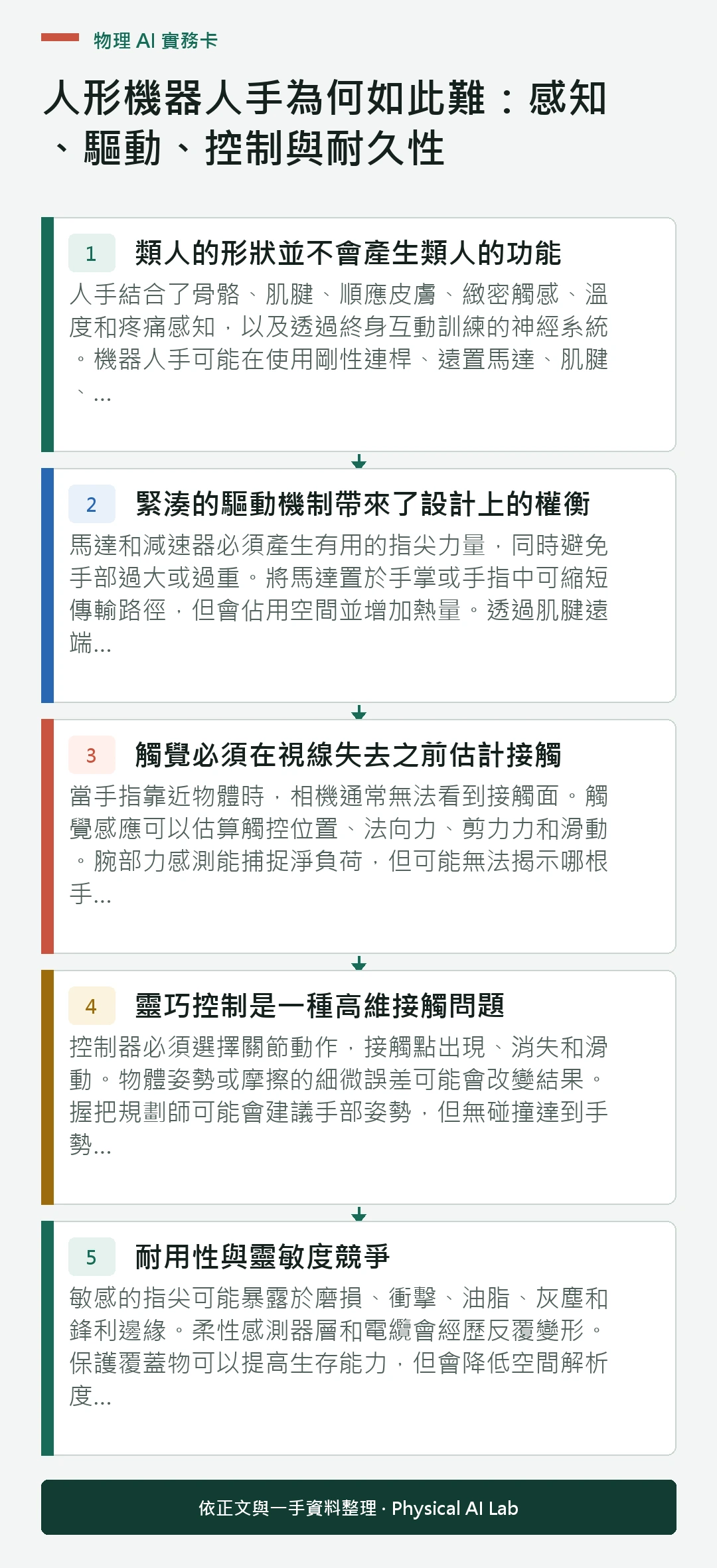 以五個步驟整理人形機器人手為何如此難:感知、驅動、控制與耐久性的判讀重點