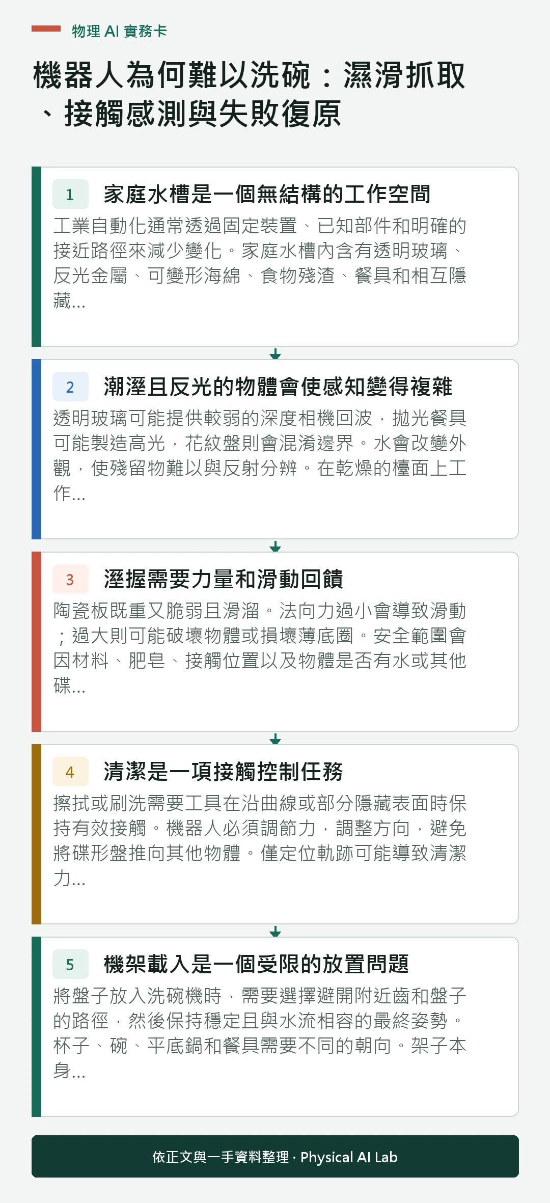 以五個步驟整理機器人為何難以洗碗:濕滑抓取、接觸感測與失敗復原的判讀重點