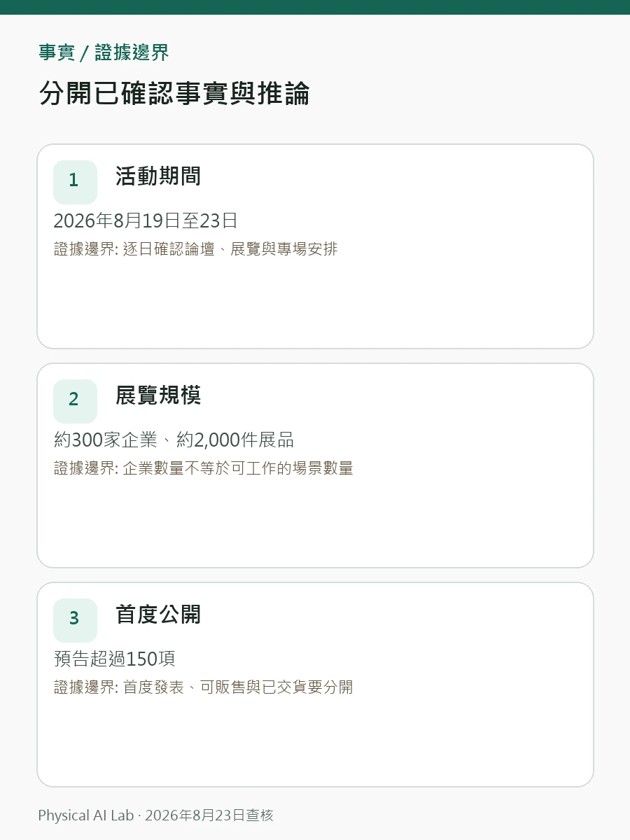 WRC 2026 全覽：從300家企業、2,000件展品看產業重點決策圖卡，將展區、重複運行、系統串接與備品詢問項目放入同一檢查順序