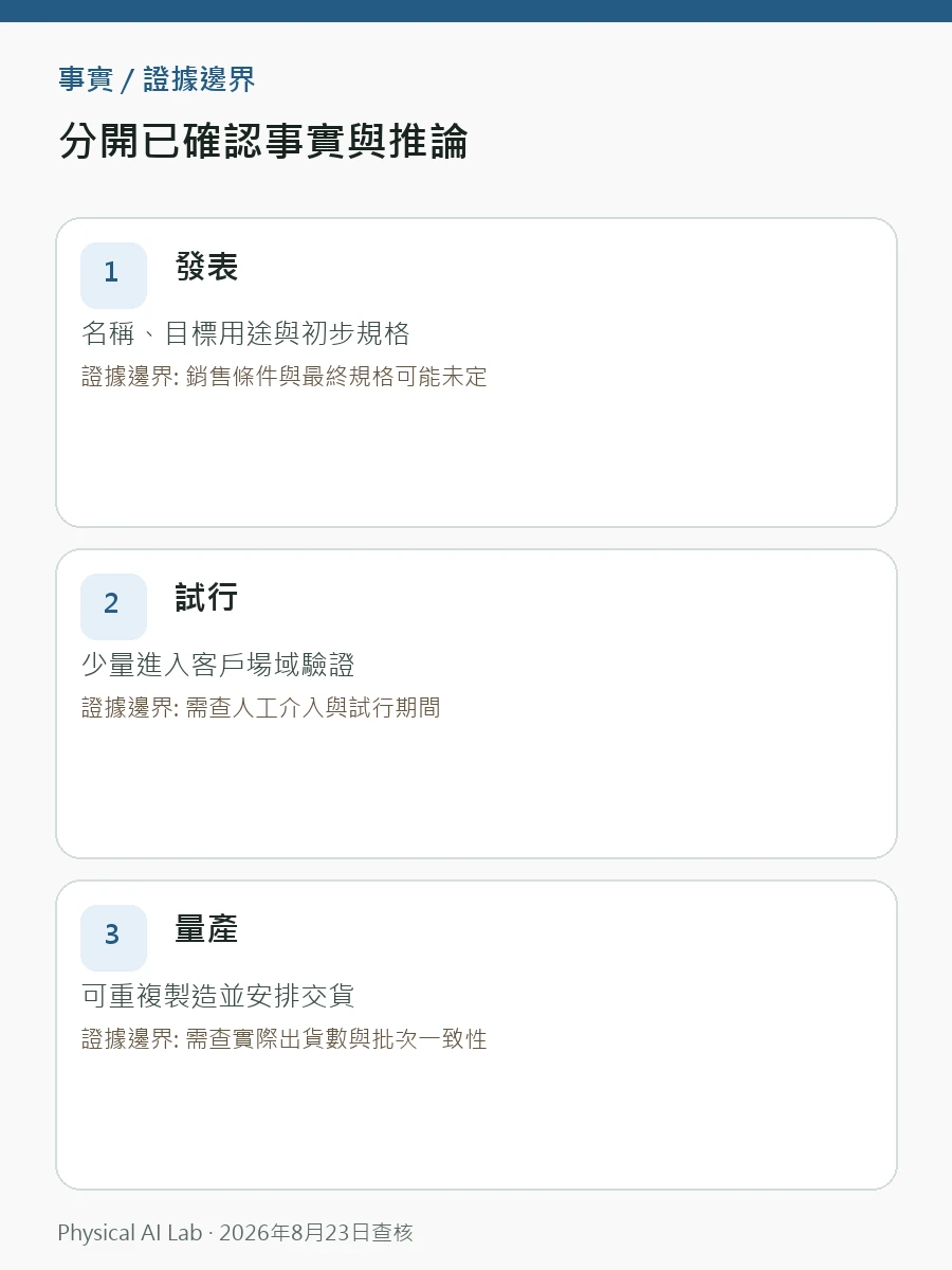 WRC 2026 會前公布超過150項新產品首發計畫：如何找出真正能用的機器人重點圖卡，對照交期、重複作業資料、售後支援與客戶系統條件