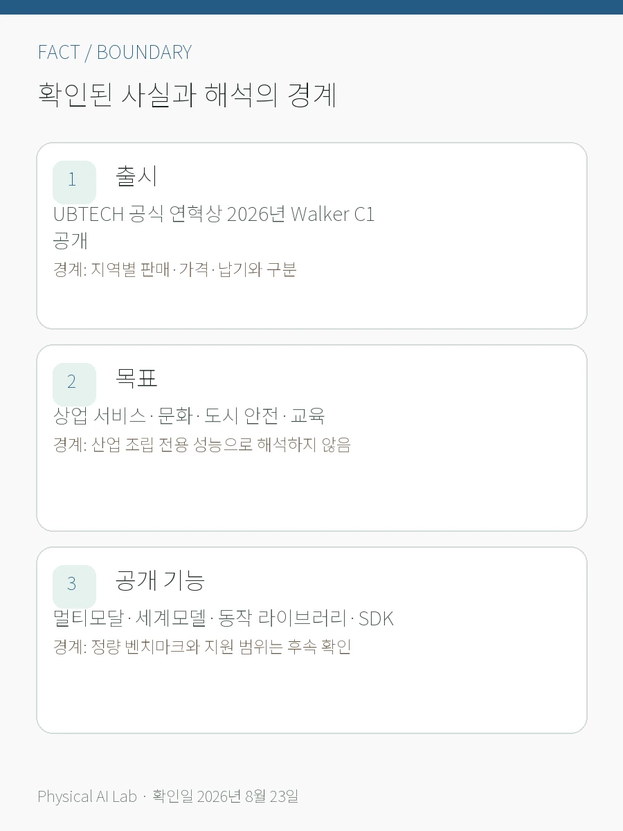 UBTECH Walker C1은 어떤 로봇인가: 도시 서비스형과 산업형의 차이의 확인된 사실과 해석 경계를 세 항목으로 정리한 한글 카드