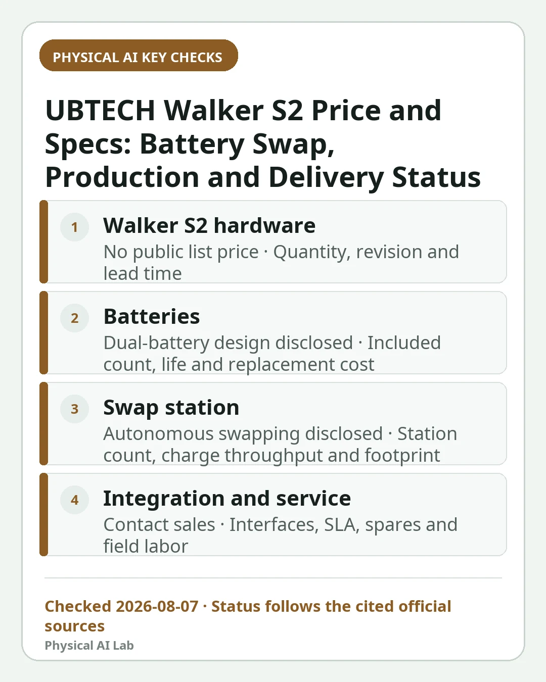Mobile decision card summarizing four key checks for UBTECH Walker S2 Price and Specs: Battery Swap, Production and Delivery Status